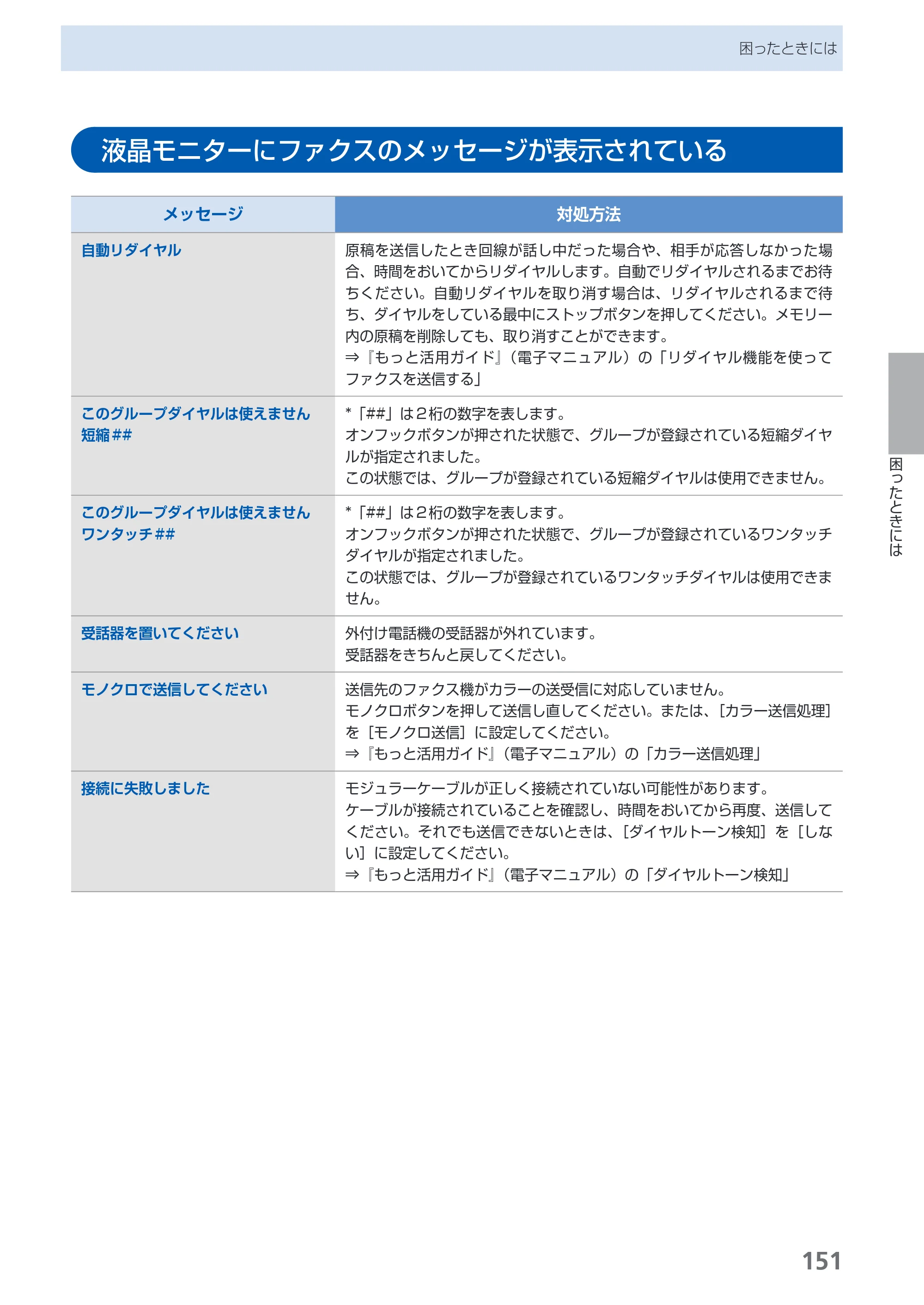 キヤノン PIXUS MX870 らくらく操作ガイド （PDF形式／23.05Mバイト） — 液晶モニターにファクスのメッセージが表示されている — 原本ページ — 153ページ