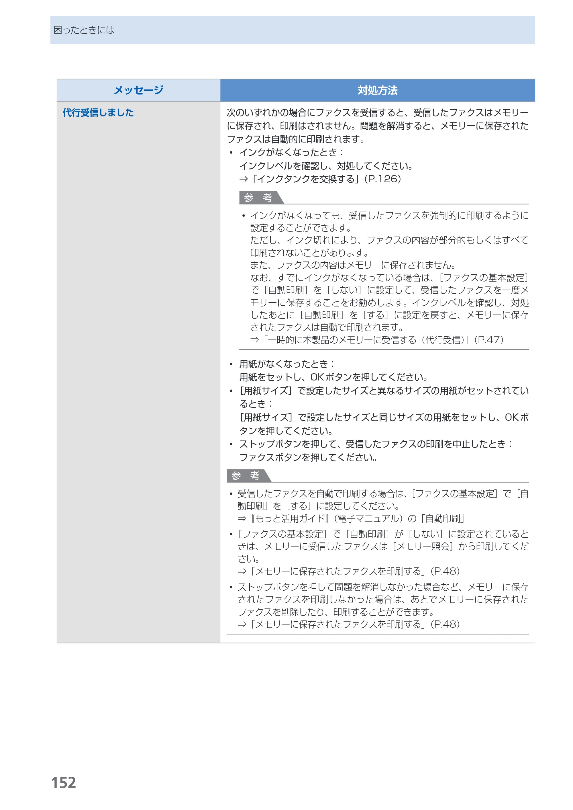 キヤノン PIXUS MX870 らくらく操作ガイド （PDF形式／23.05Mバイト） — 原本ページ — 154ページ