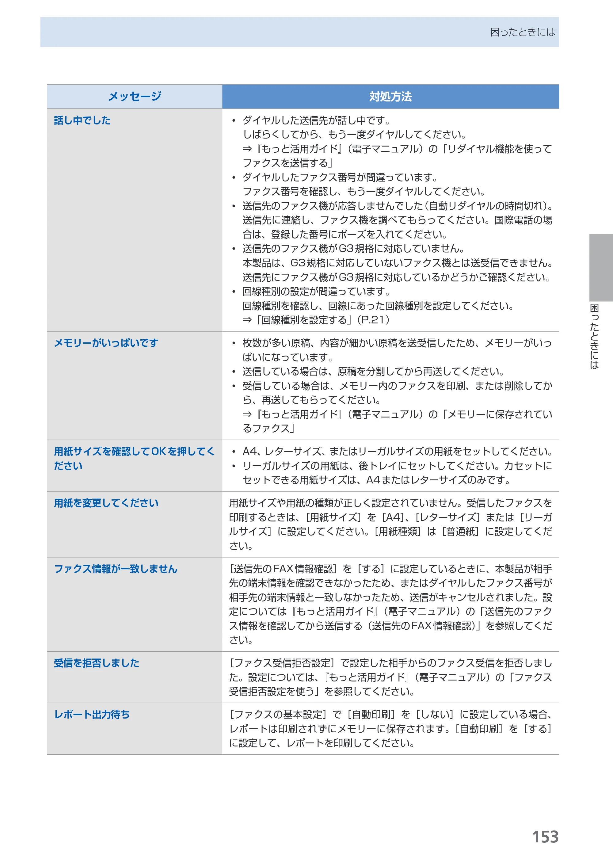 キヤノン PIXUS MX870 らくらく操作ガイド （PDF形式／23.05Mバイト） — 原本ページ — 155ページ