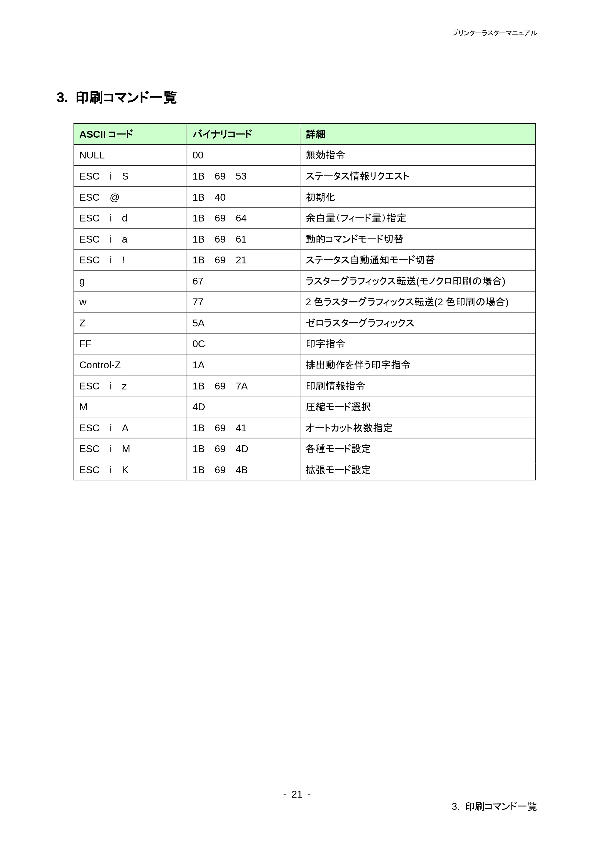 ブラザー QL-800 / QL-820NWB/ 820NWBc ラスターコマンドリファレンス — 原本ページ — 25ページ