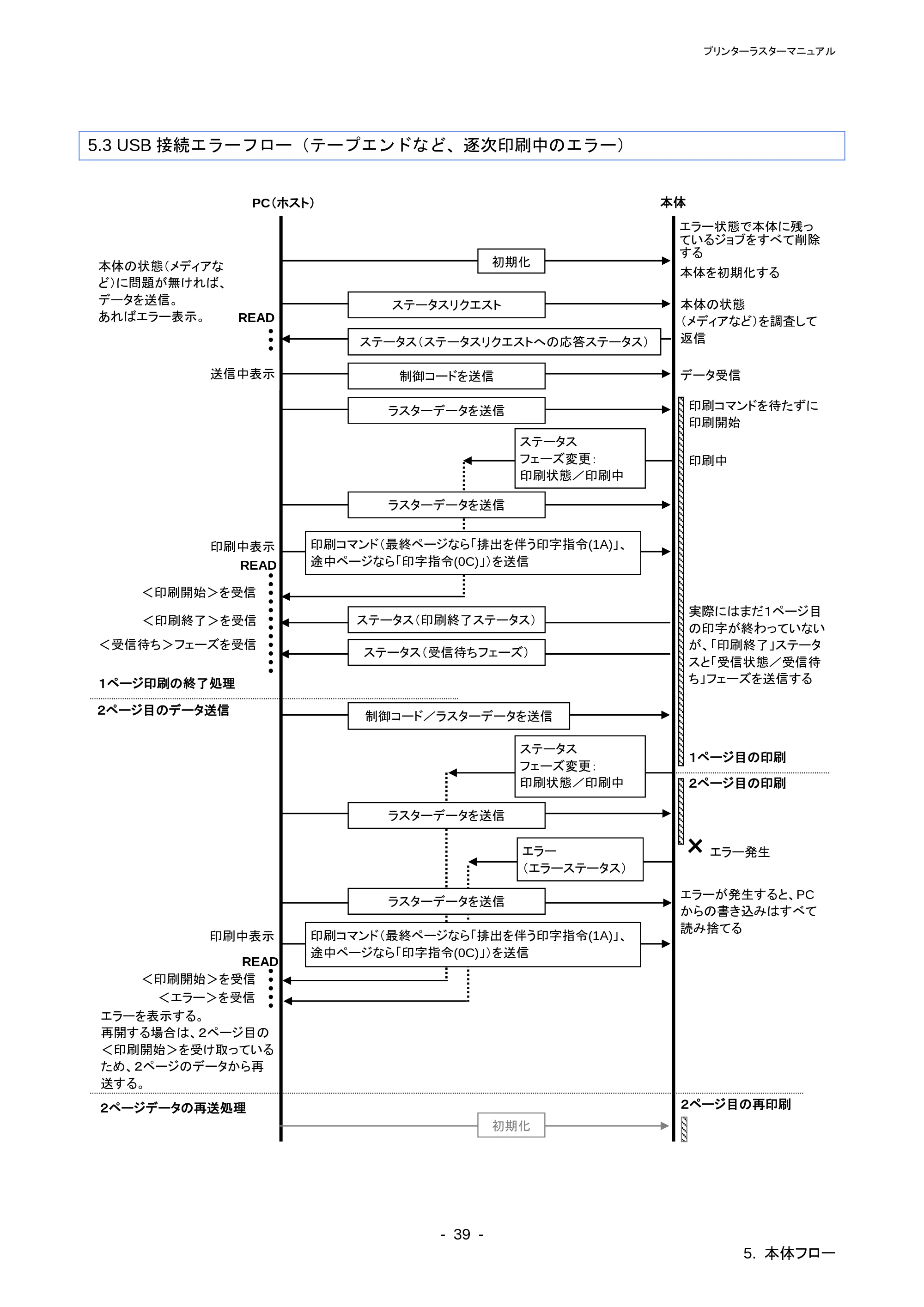 ブラザー QL-800 / QL-820NWB/ 820NWBc ラスターコマンドリファレンス — 原本ページ — 43ページ