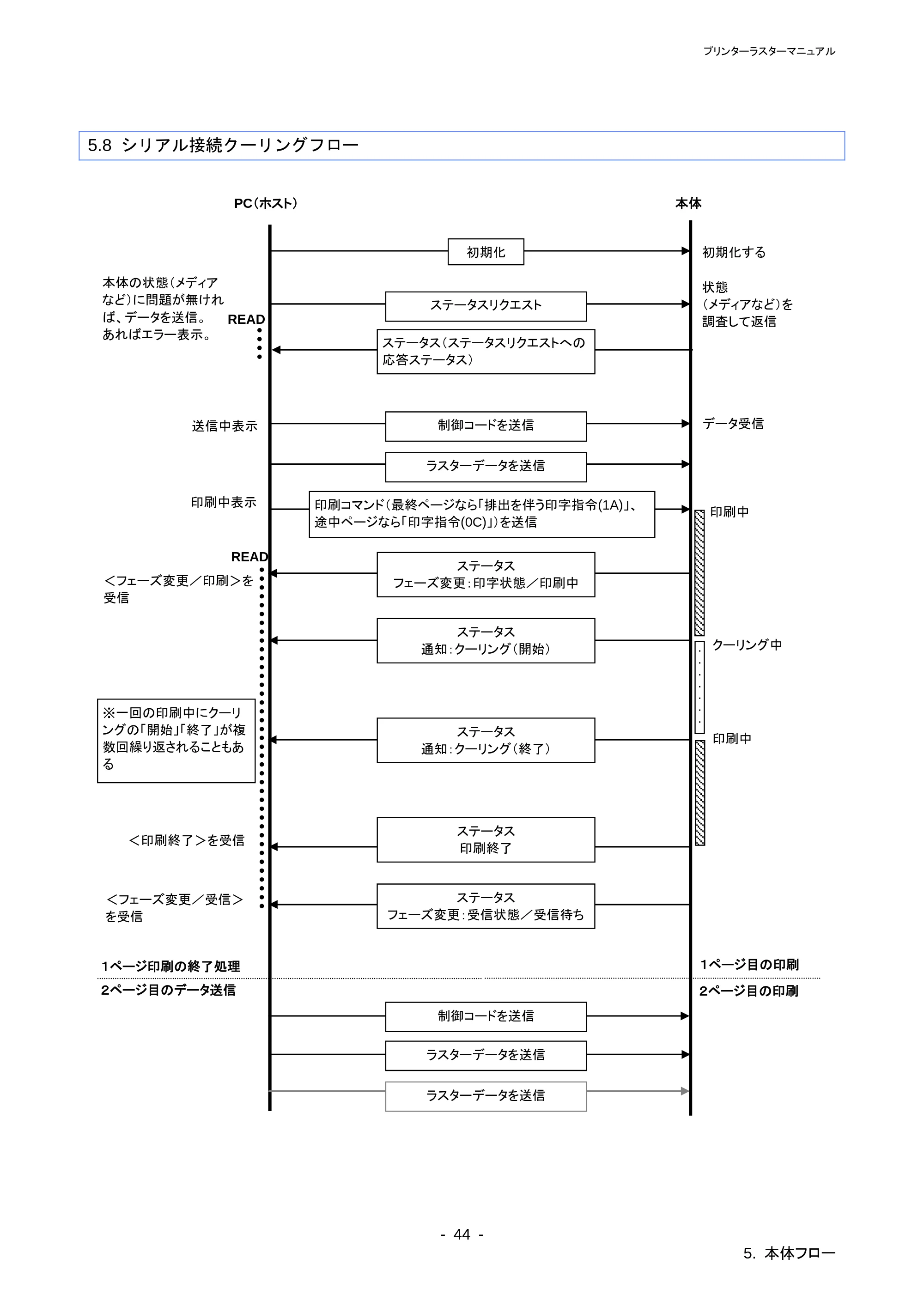ブラザー QL-800 / QL-820NWB/ 820NWBc ラスターコマンドリファレンス — 原本ページ — 48ページ