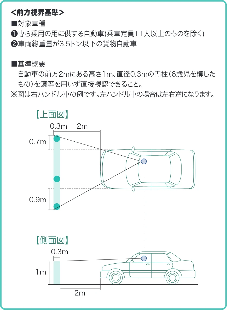サンワサプライ 200-CAR128 取扱説明書 — 図版 3-1 — 3ページ