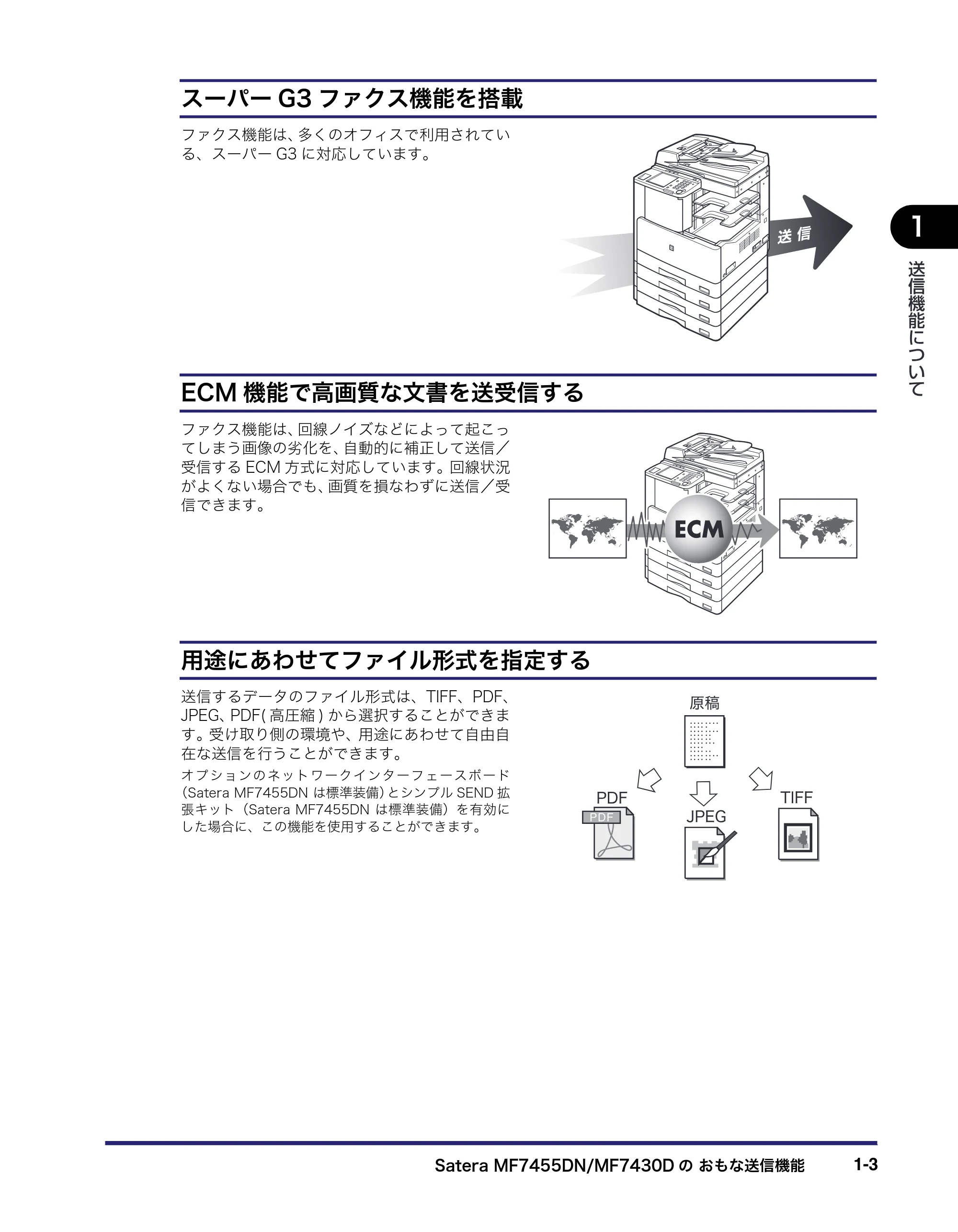 キヤノン MF7455DN/MF7430D 送信／ファクスガイド 2016年1月28日掲載（PDF：12.2MB） — 原本ページ — 17ページ