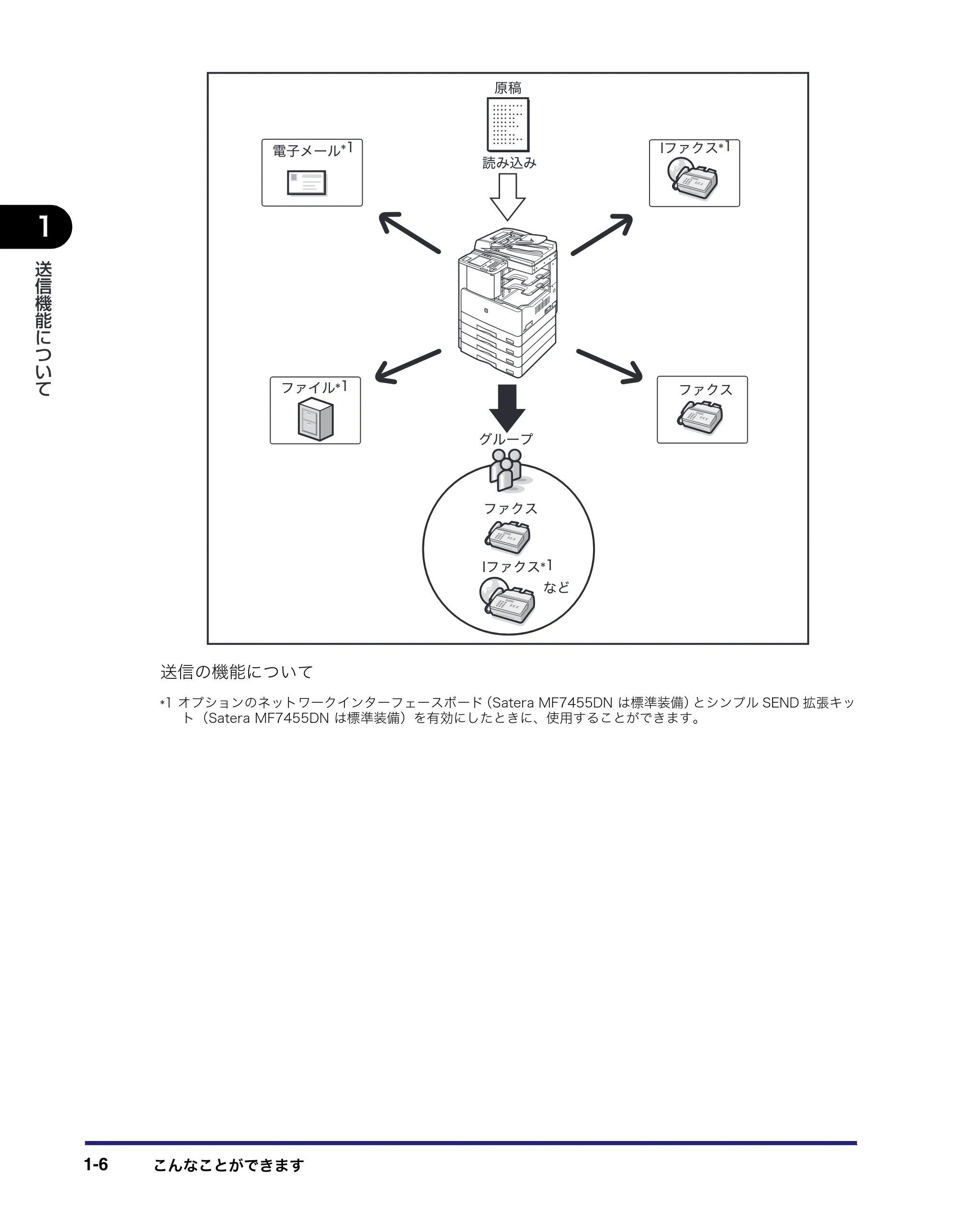 キヤノン MF7455DN/MF7430D 送信／ファクスガイド 2016年1月28日掲載（PDF：12.2MB） — 原本ページ — 20ページ