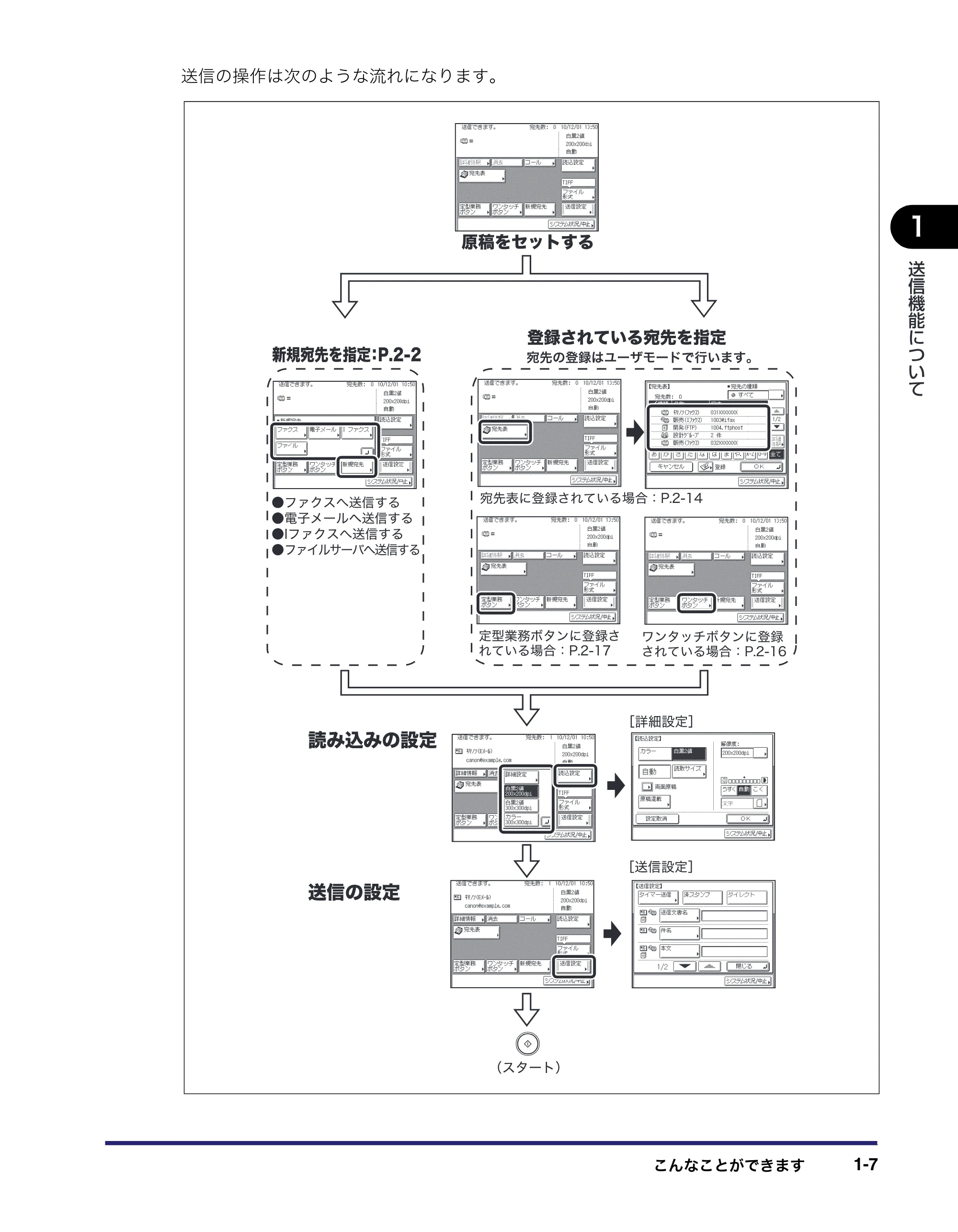 キヤノン MF7455DN/MF7430D 送信／ファクスガイド 2016年1月28日掲載（PDF：12.2MB） — 原本ページ — 21ページ