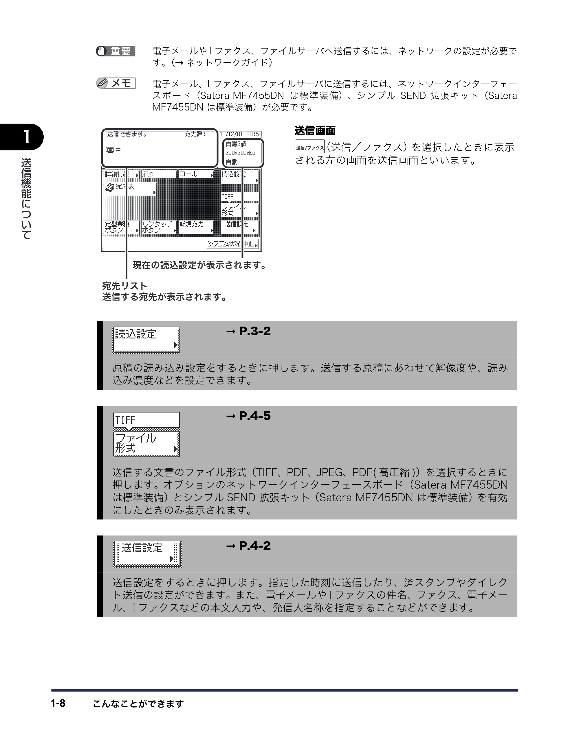 キヤノン MF7455DN/MF7430D 送信／ファクスガイド 2016年1月28日掲載（PDF：12.2MB） — 原本ページ — 22ページ