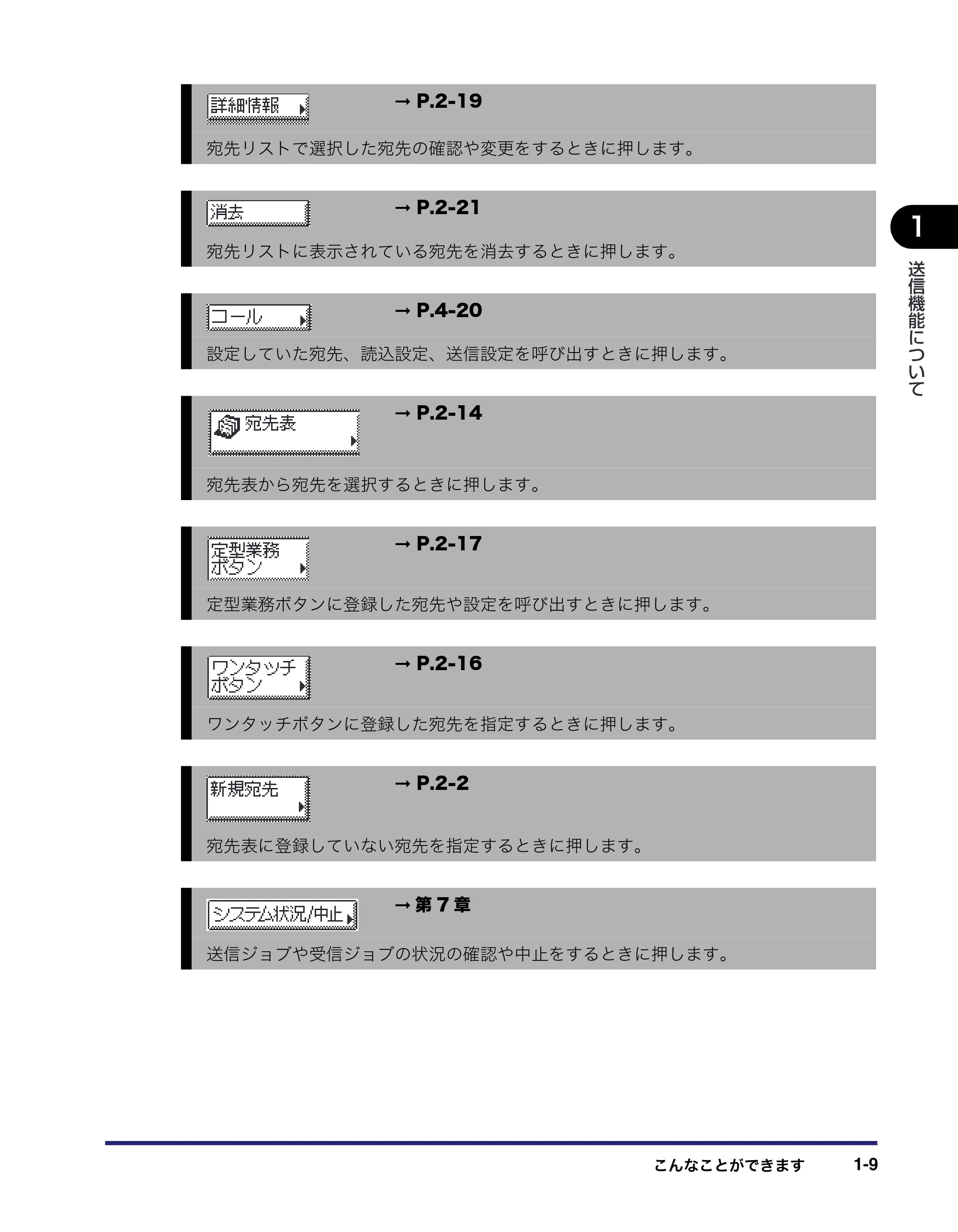 キヤノン MF7455DN/MF7430D 送信／ファクスガイド 2016年1月28日掲載（PDF：12.2MB） — 原本ページ — 23ページ