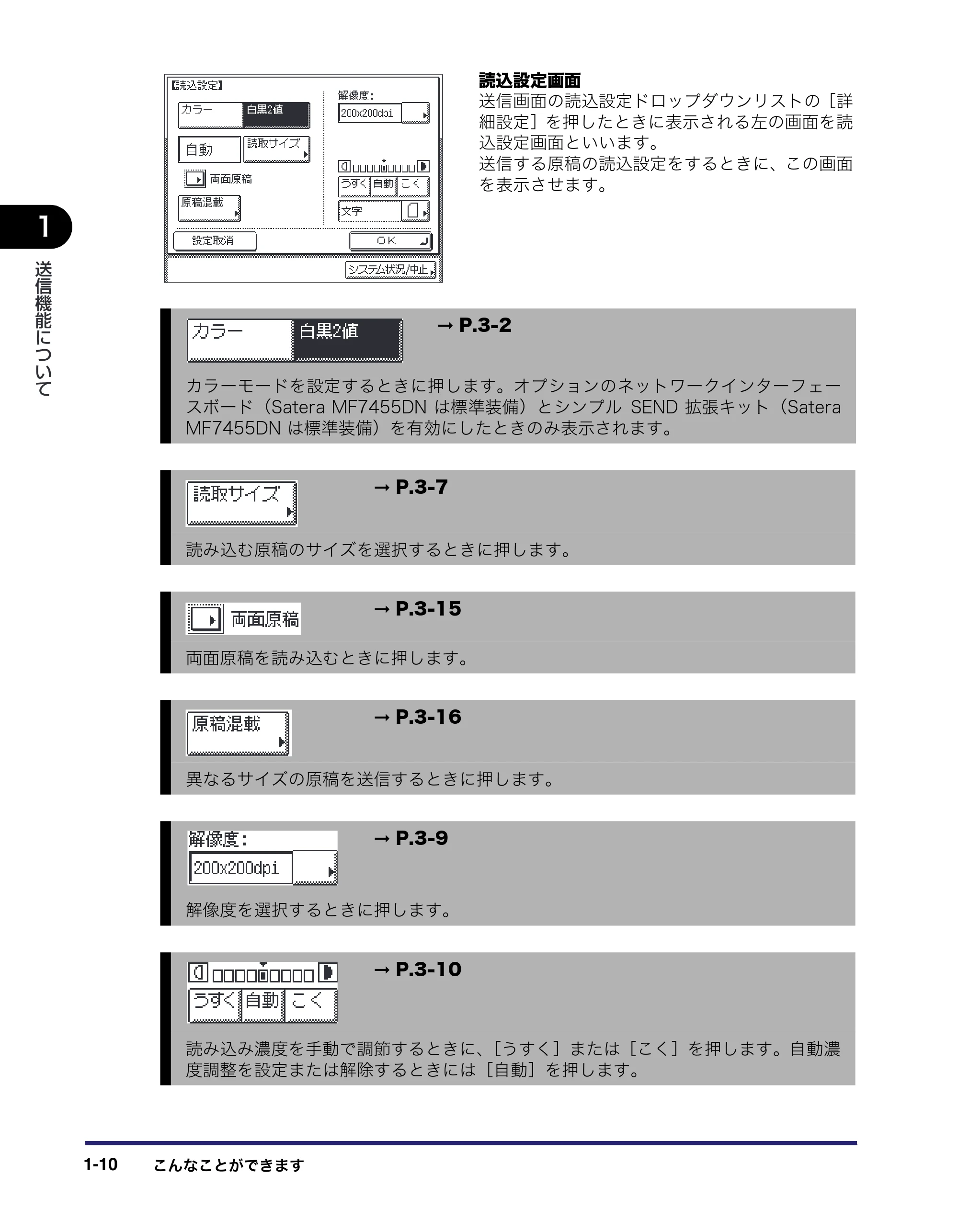 キヤノン MF7455DN/MF7430D 送信／ファクスガイド 2016年1月28日掲載（PDF：12.2MB） — 原本ページ — 24ページ