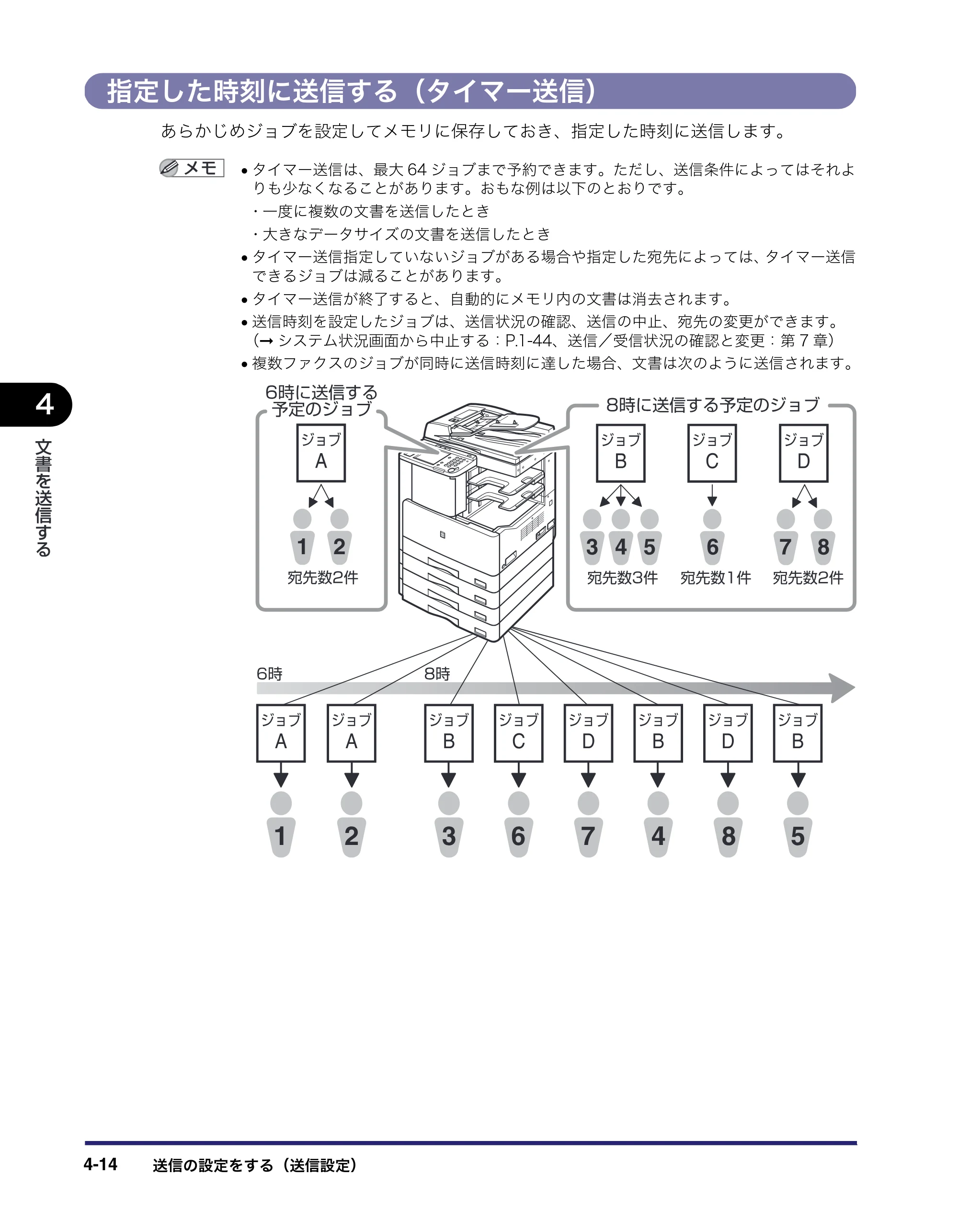 キヤノン MF7455DN/MF7430D 送信／ファクスガイド 2016年1月28日掲載（PDF：12.2MB） — 指定した時刻に送信する（タイマー送信） — 原本ページ — 120ページ