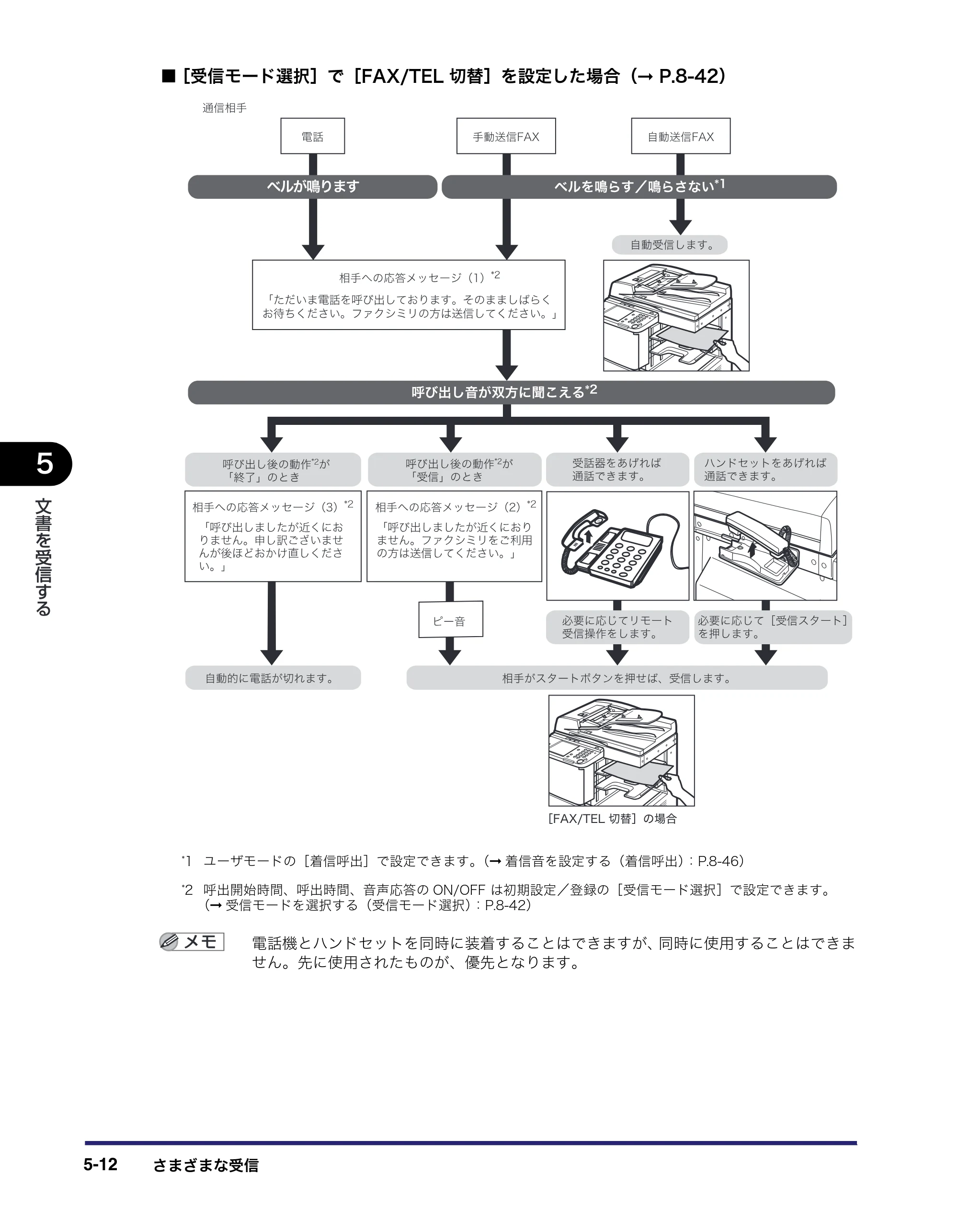 キヤノン MF7455DN/MF7430D 送信／ファクスガイド 2016年1月28日掲載（PDF：12.2MB） — 原本ページ — 140ページ