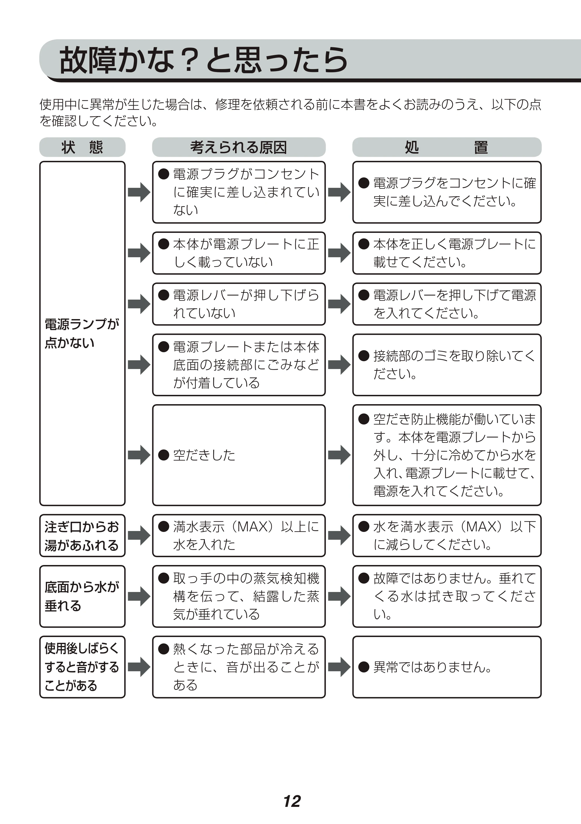 アイリスオーヤマ IKE-R800 取扱説明書 — 原本ページ — 12ページ