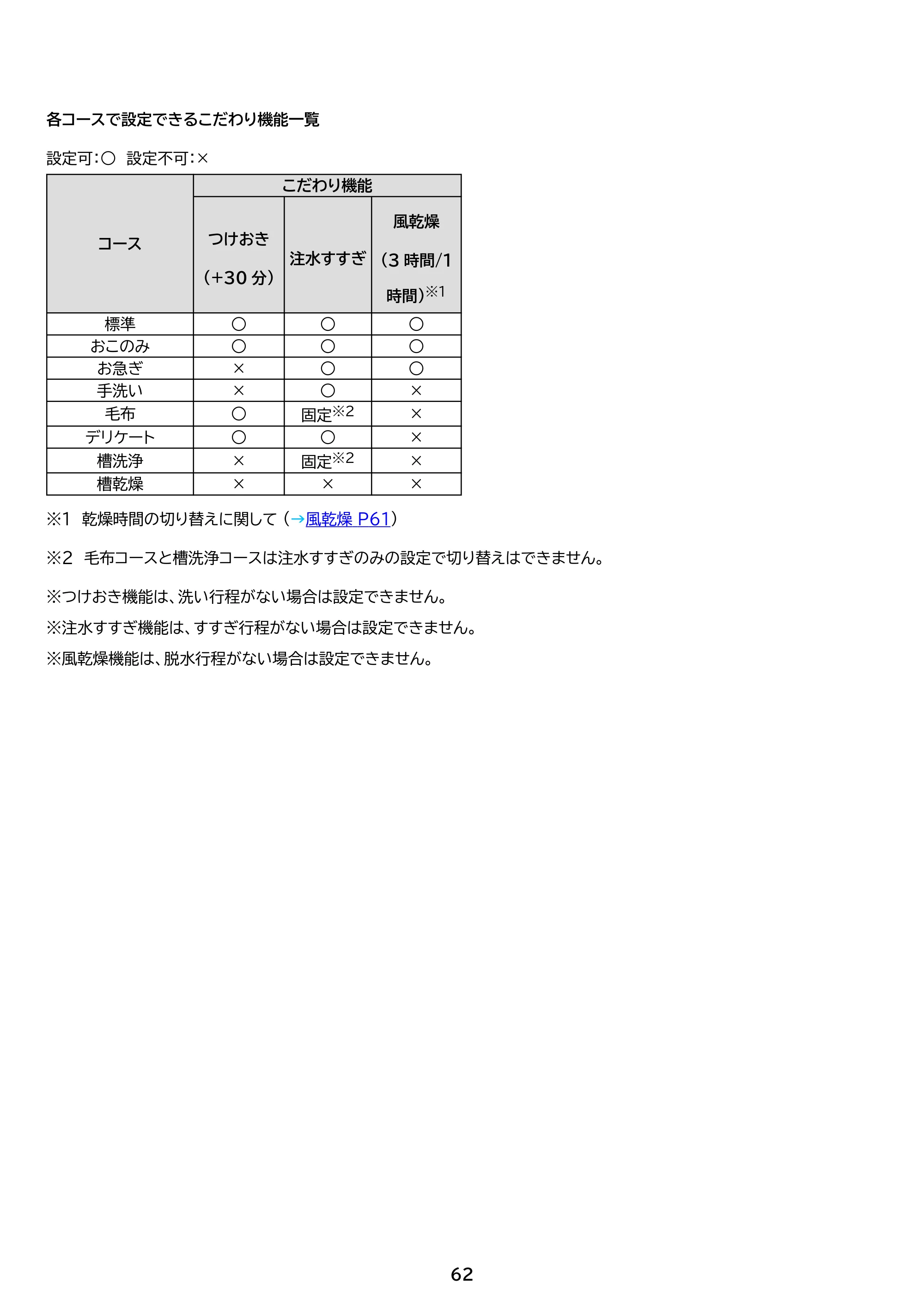 アイリスオーヤマ TCW-80A01 取扱説明書 — 原本ページ — 62ページ