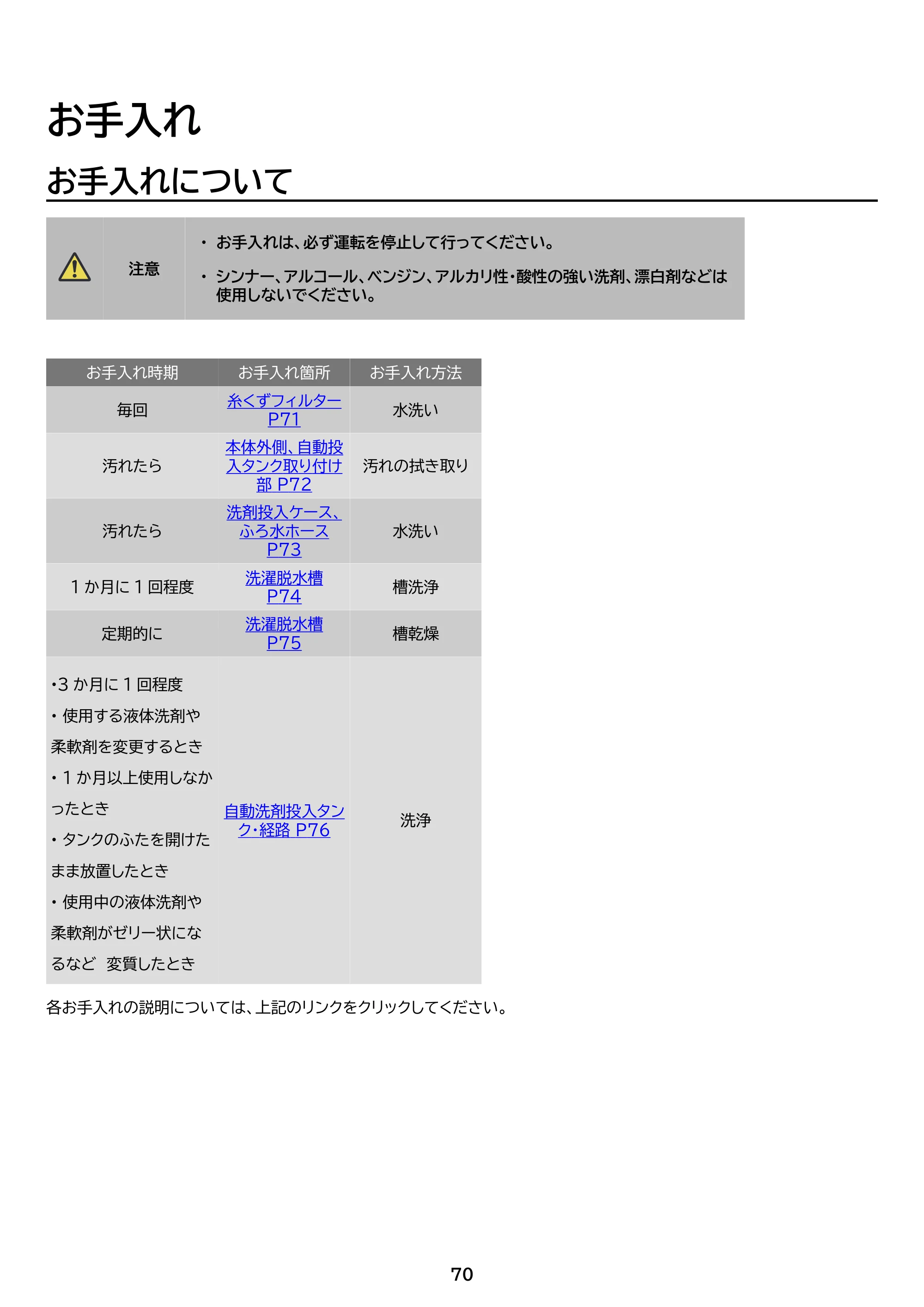 アイリスオーヤマ TCW-80A01 取扱説明書 — 原本ページ — 70ページ