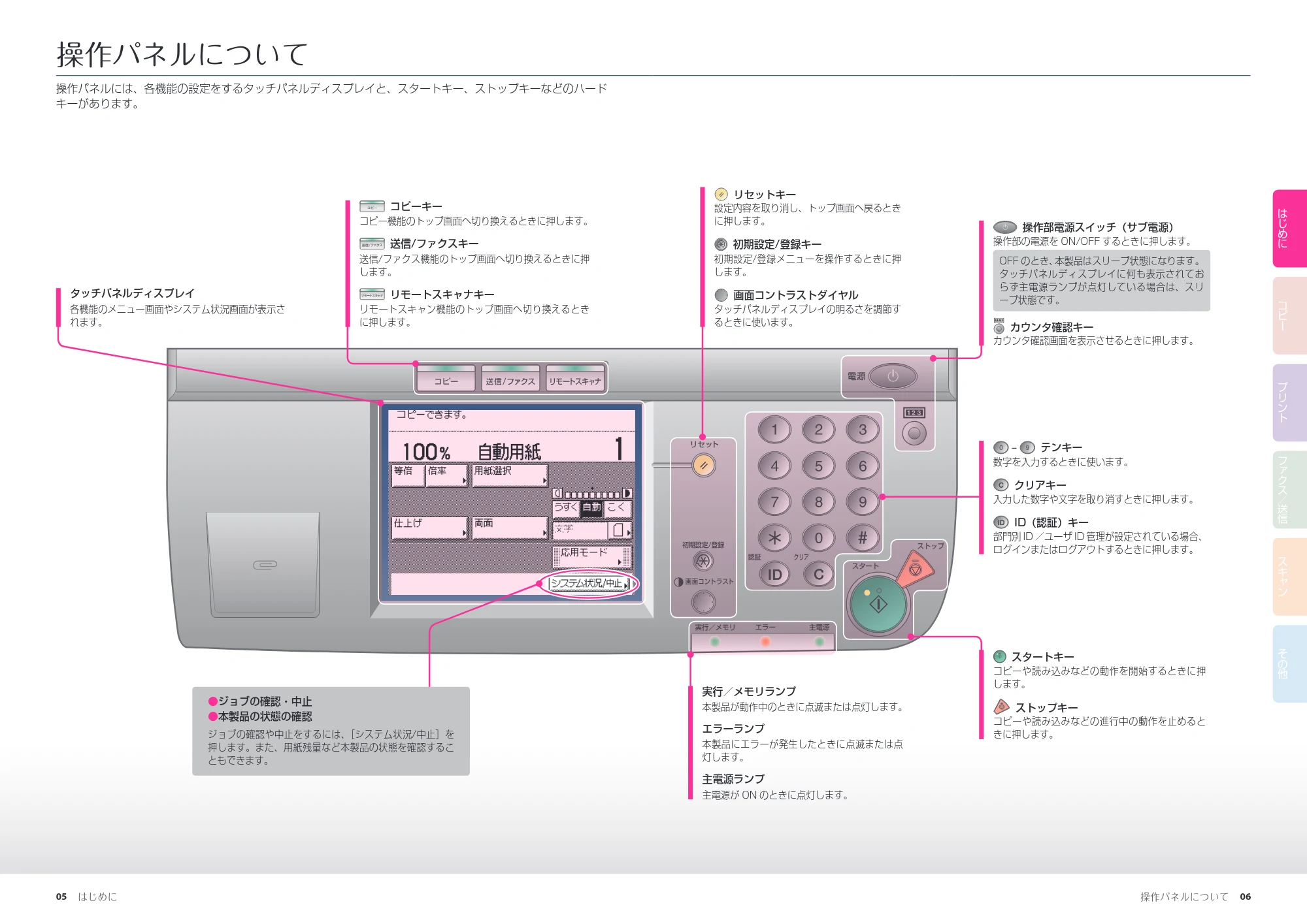キヤノン MF7455DN/MF7430D かんたん操作ガイド 2016年1月28日掲載(PDF:9.90MB) — 操作パネルについて — 原本ページ — 4ページ