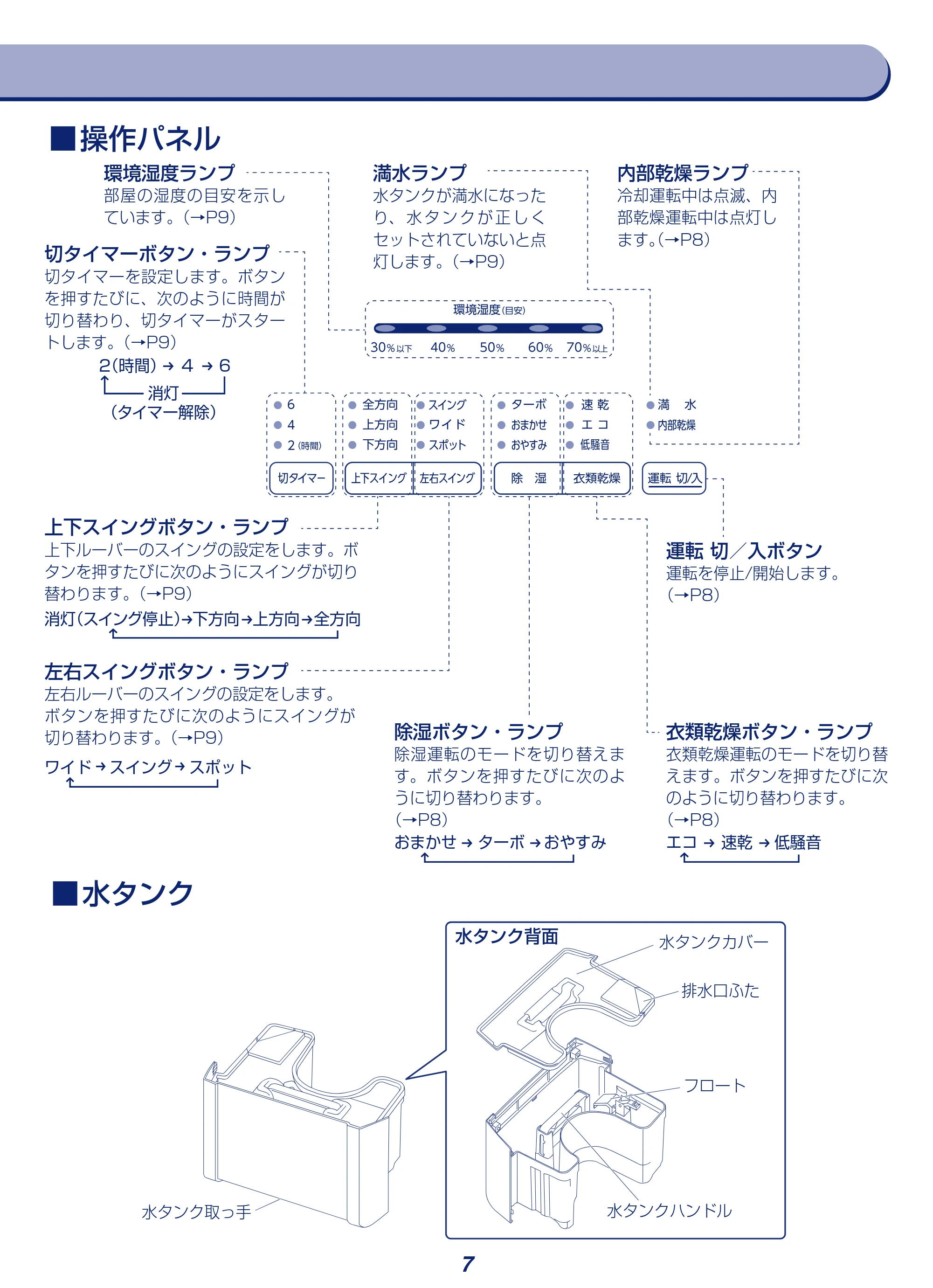アイリスオーヤマ KIJH-L160 取扱説明書 — 原本ページ — 7ページ