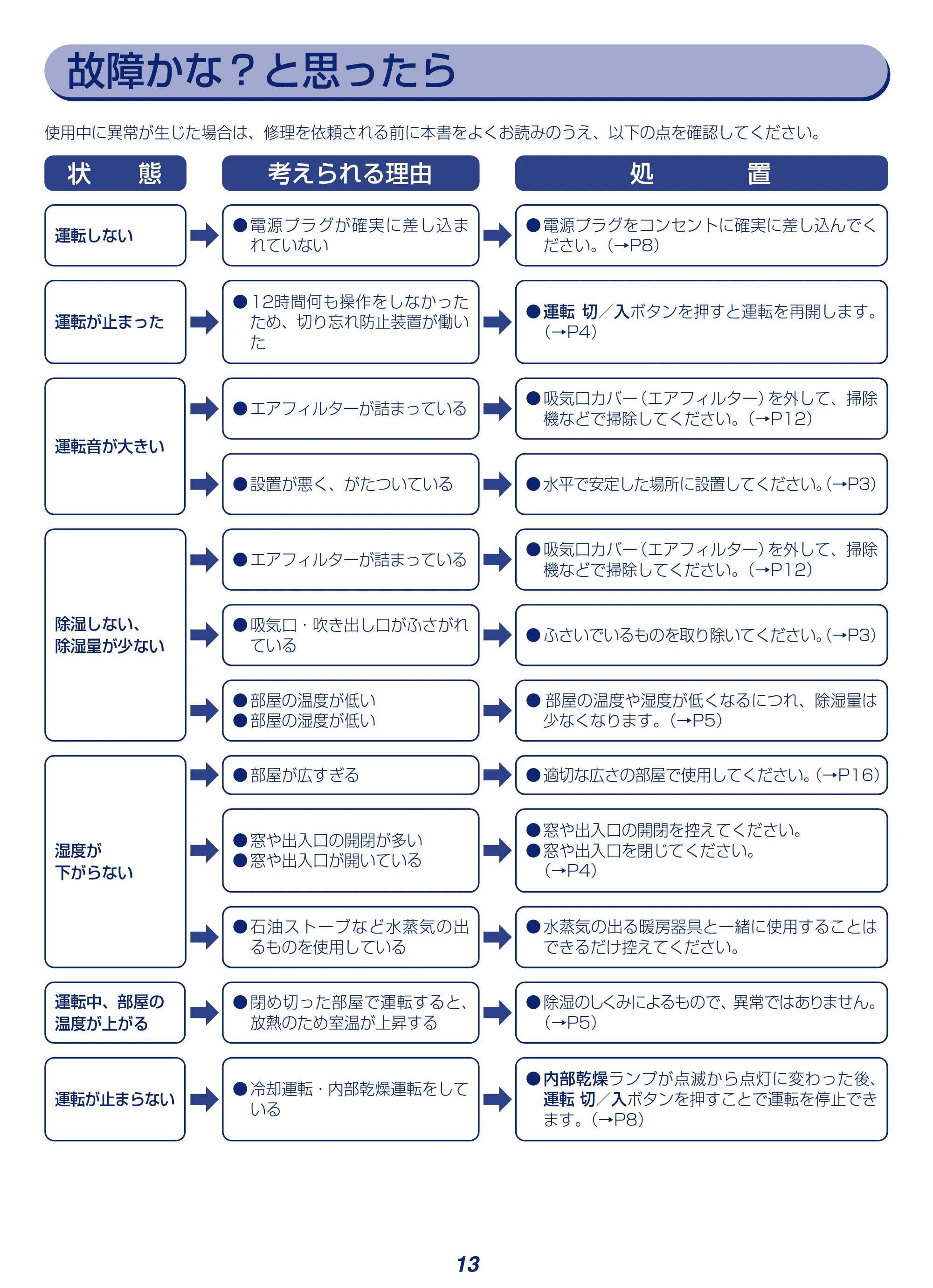 アイリスオーヤマ KIJH-L160 取扱説明書 — 原本ページ — 13ページ