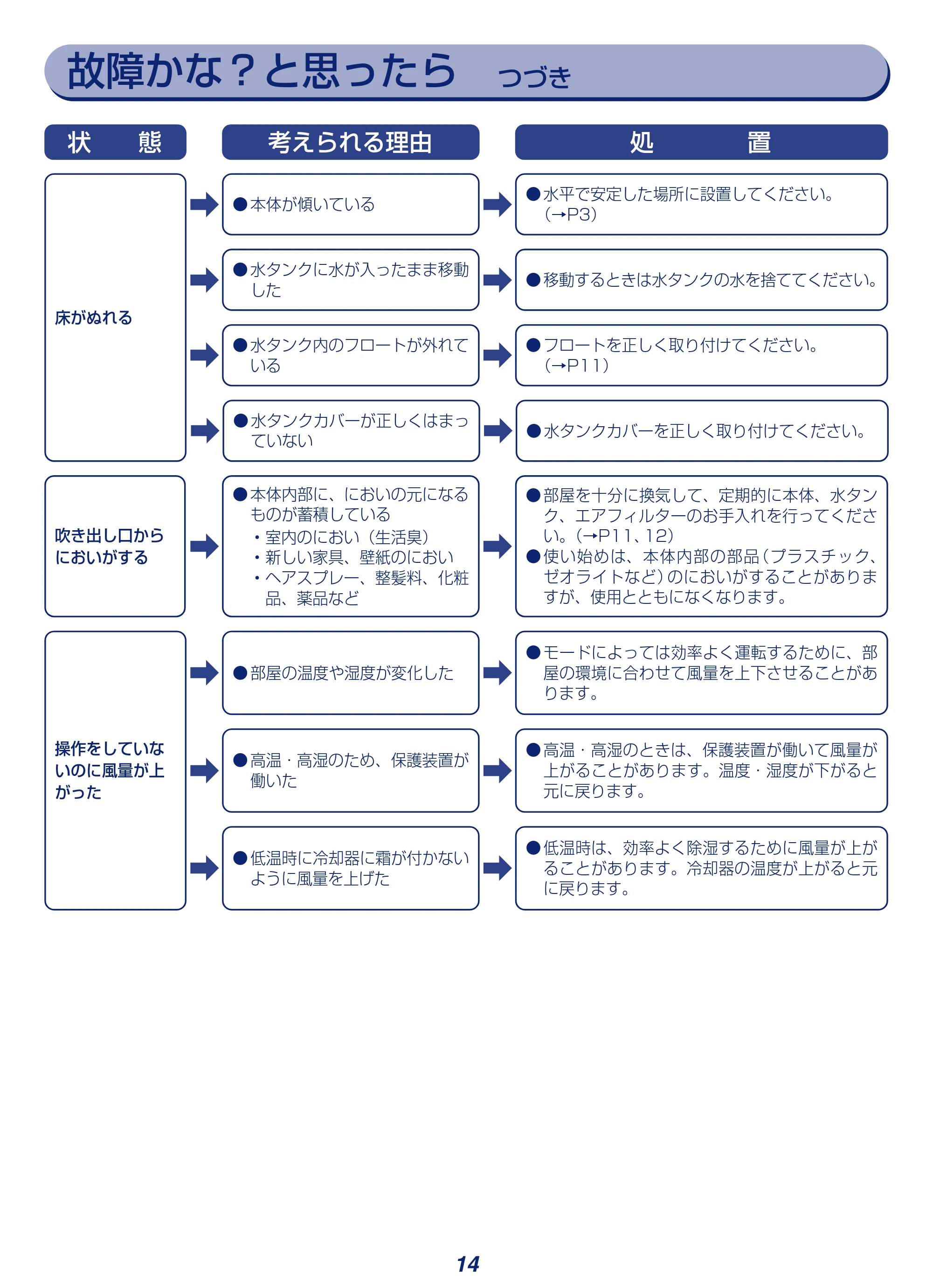 アイリスオーヤマ KIJH-L160 取扱説明書 — 原本ページ — 14ページ