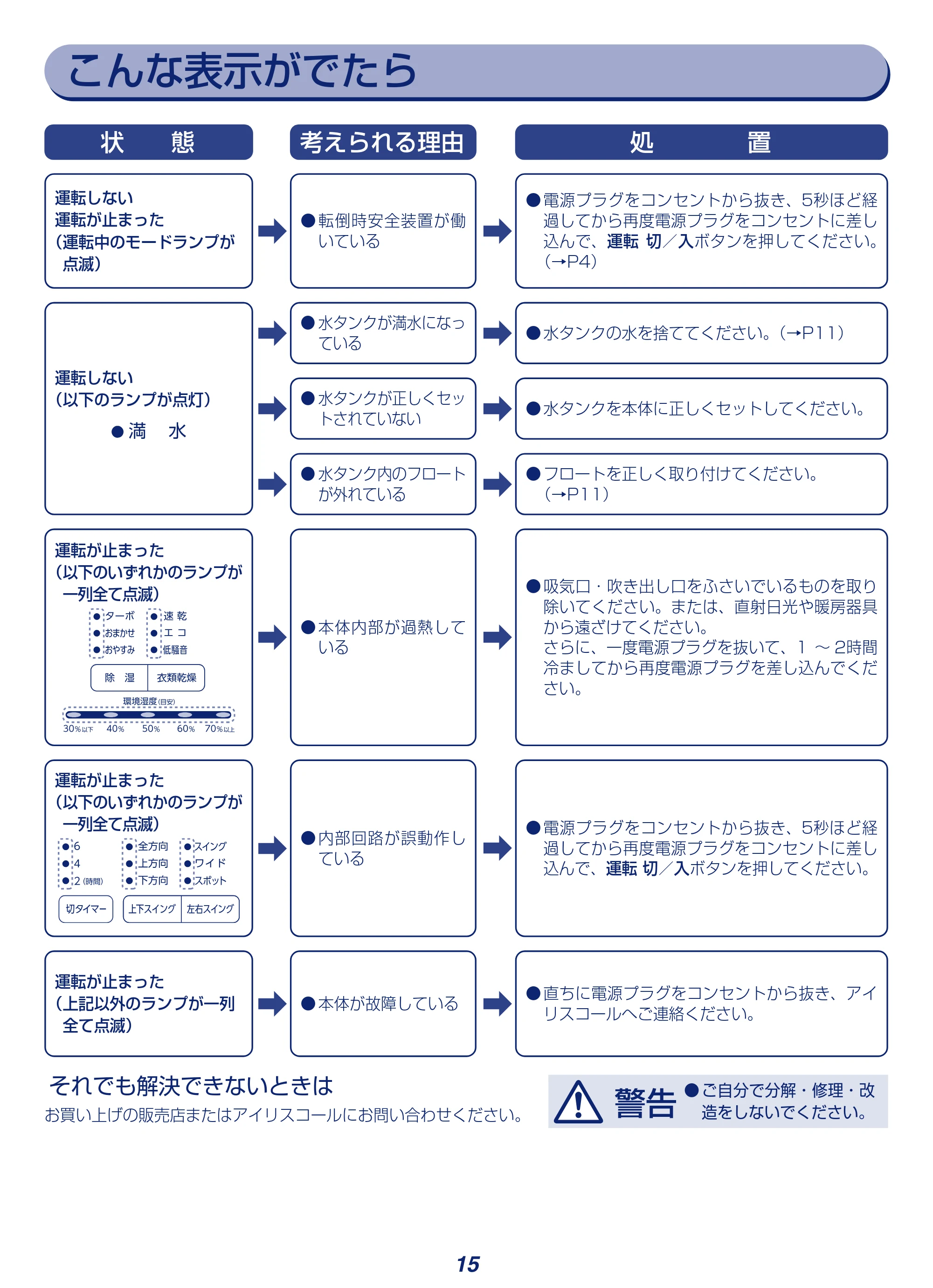 アイリスオーヤマ KIJH-L160 取扱説明書 — 原本ページ — 15ページ