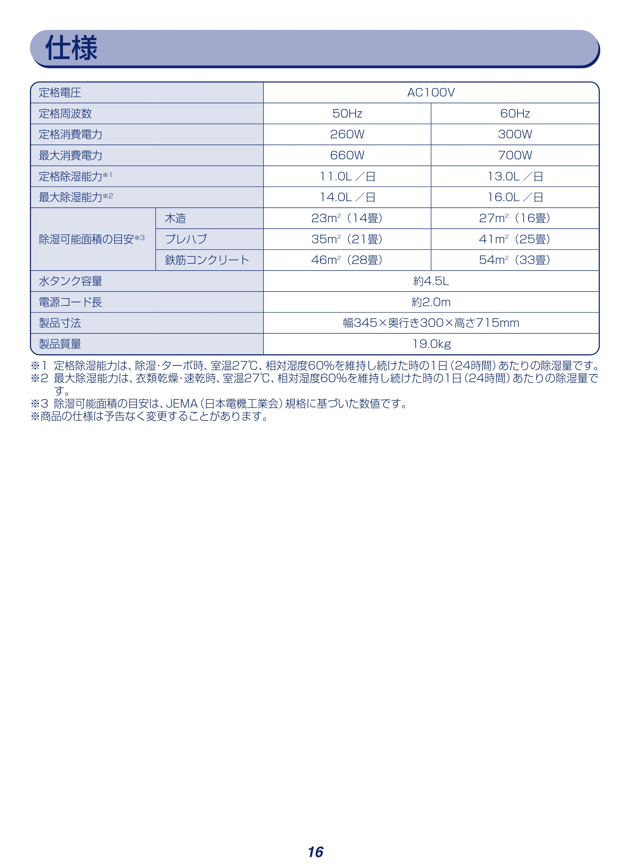 アイリスオーヤマ KIJH-L160 取扱説明書 — 原本ページ — 16ページ