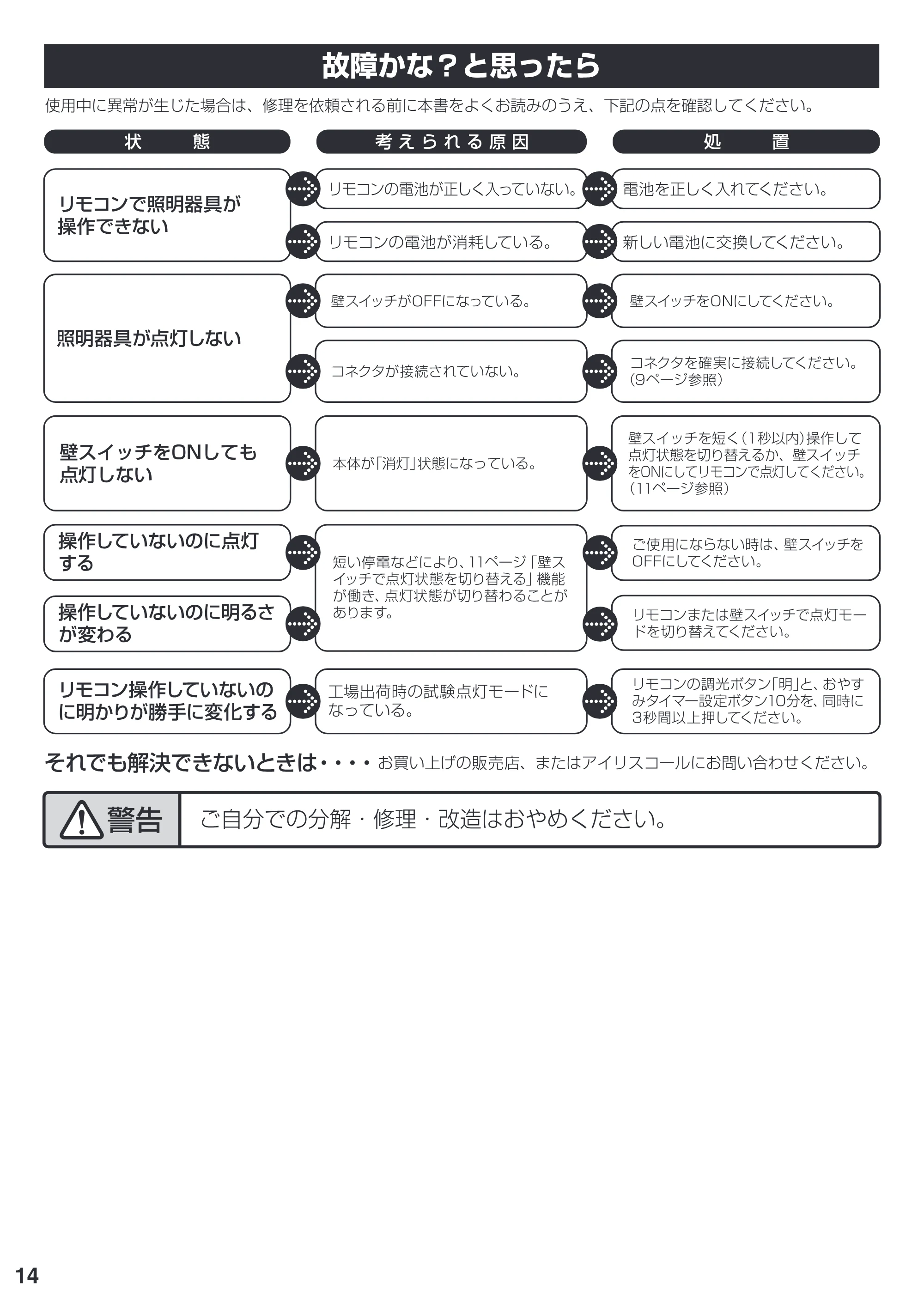 アイリスオーヤマ CL12D-SGE 取扱説明書 — 原本ページ — 14ページ