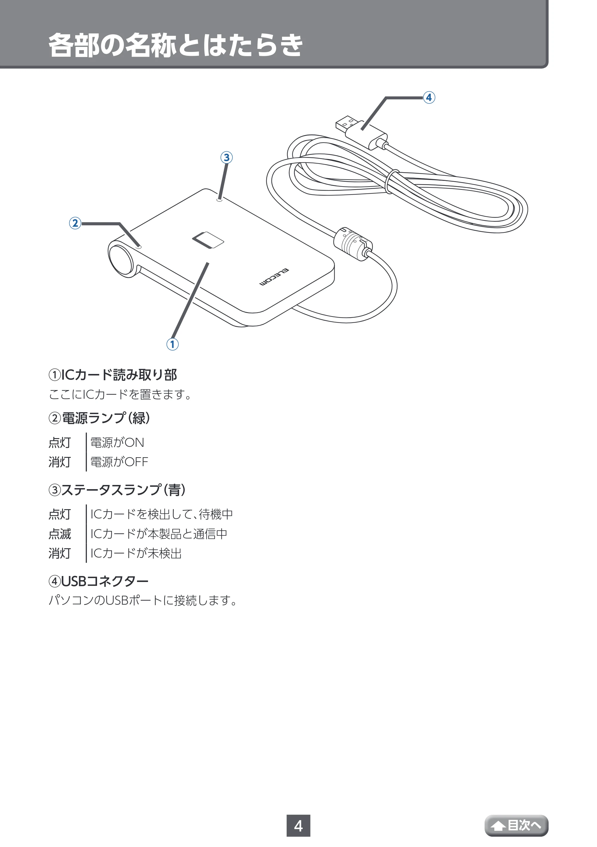 エレコム MR-ICA001BK ユーザーズマニュアル — 各部の名称とはたらき — 原本ページ — 4ページ