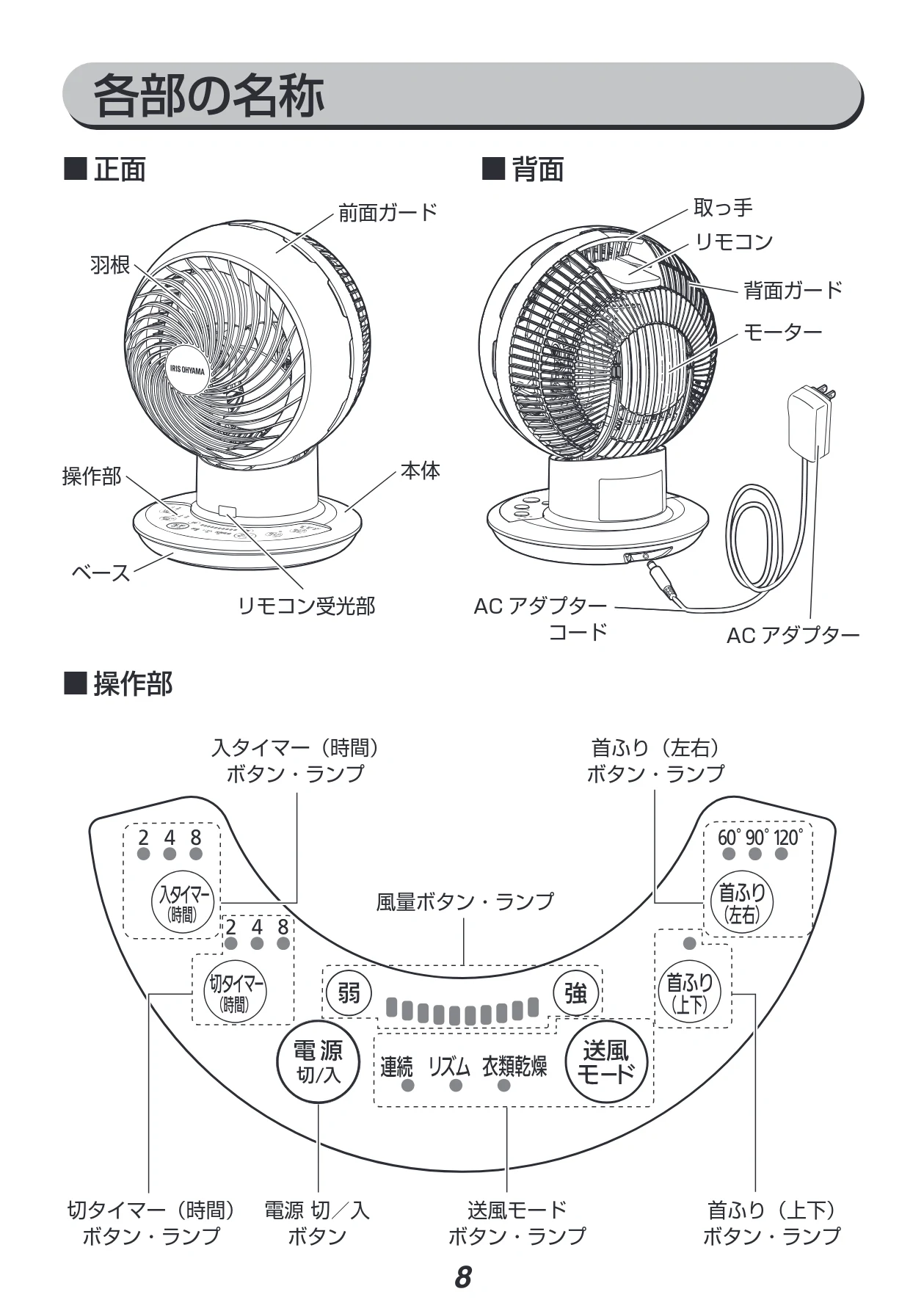アイリスオーヤマ KCF-SDC151T 取扱説明書 — 各部の名称 — 図版 8-1 — 8ページ