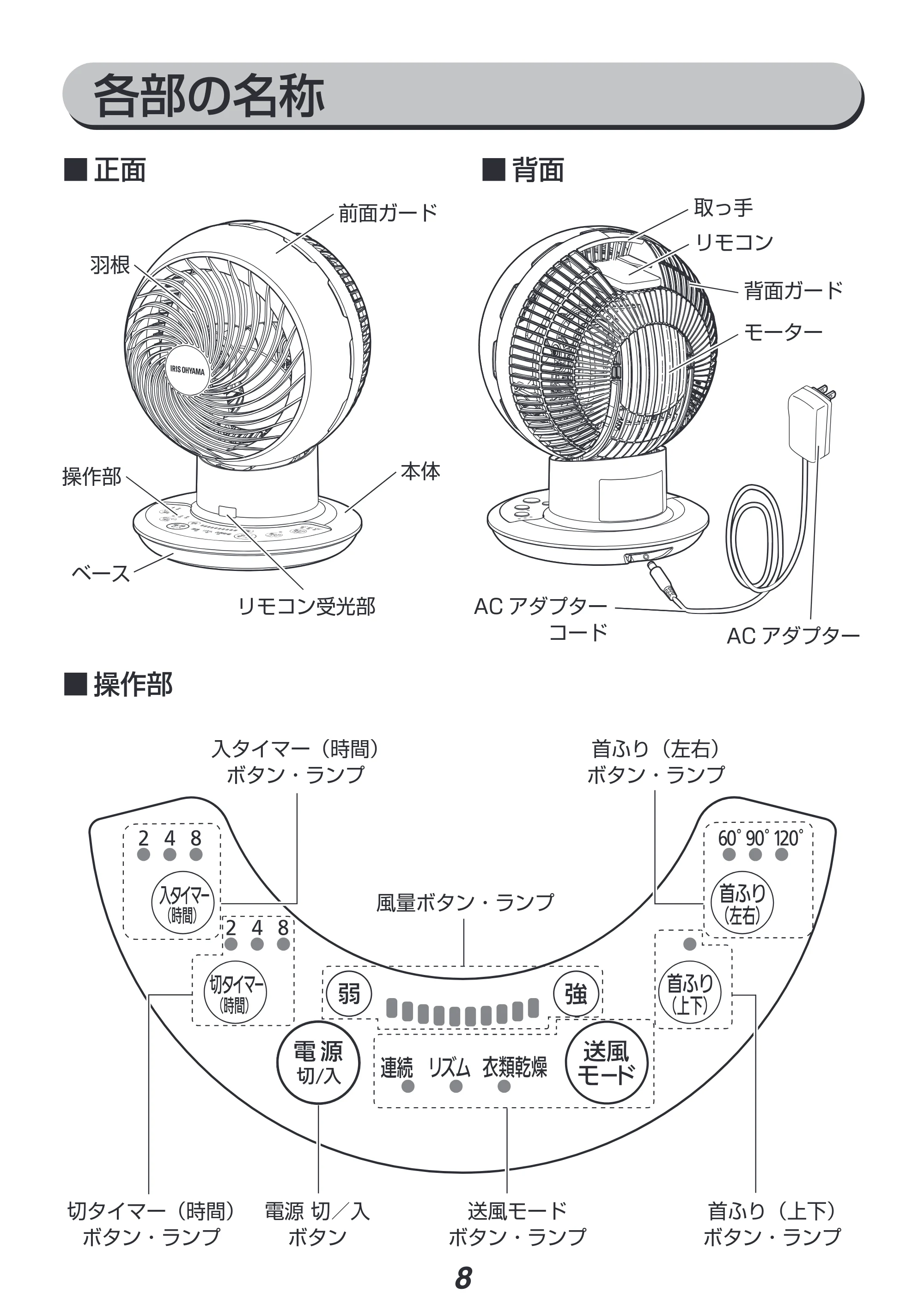 アイリスオーヤマ KCF-SDC151T 取扱説明書 — 各部の名称 — 原本ページ — 8ページ