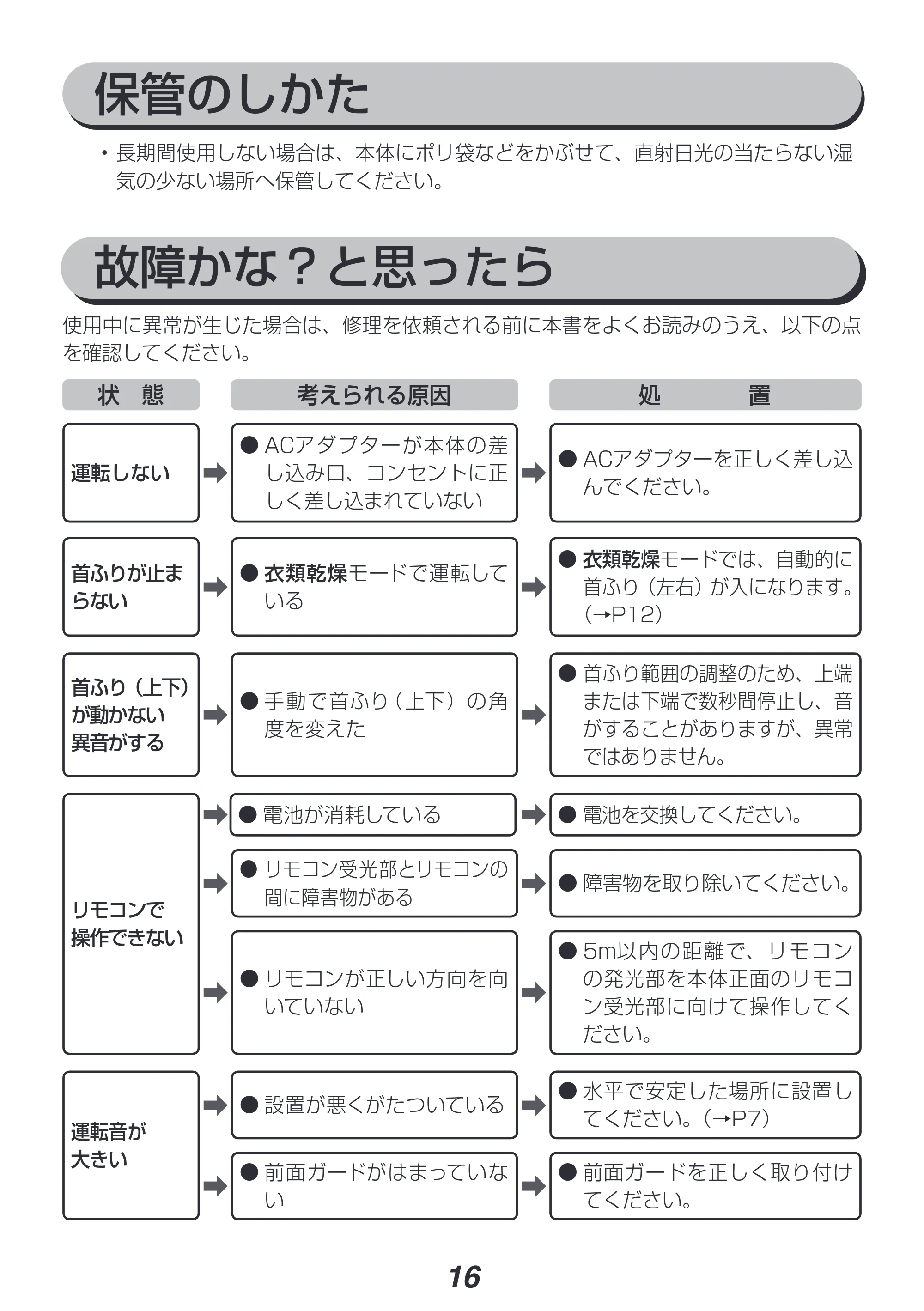 アイリスオーヤマ KCF-SDC151T 取扱説明書 — 保管のしかた — 原本ページ — 16ページ
