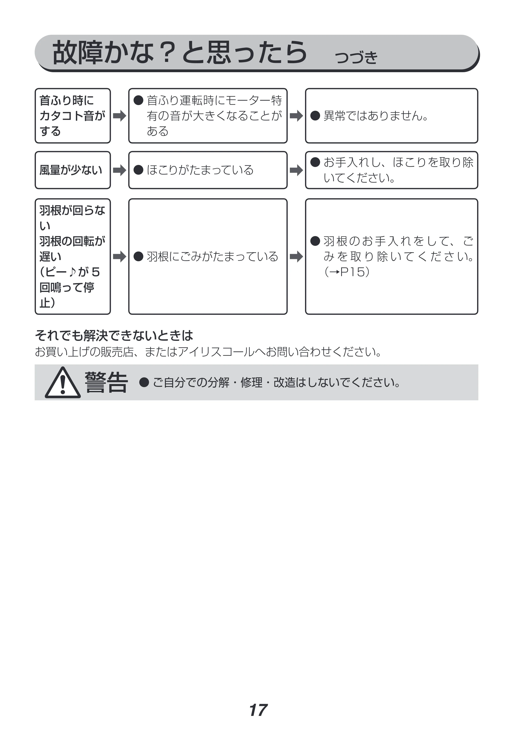 アイリスオーヤマ KCF-SDC151T 取扱説明書 — 故障かな?と思ったら つづき — 原本ページ — 17ページ