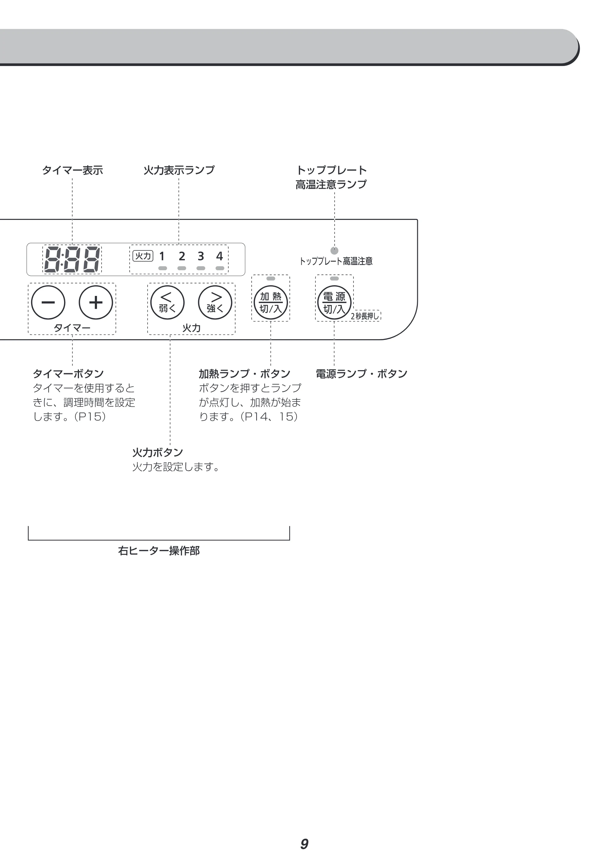 アイリスオーヤマ IHK-WKT22 取扱説明書 — 原本ページ — 9ページ