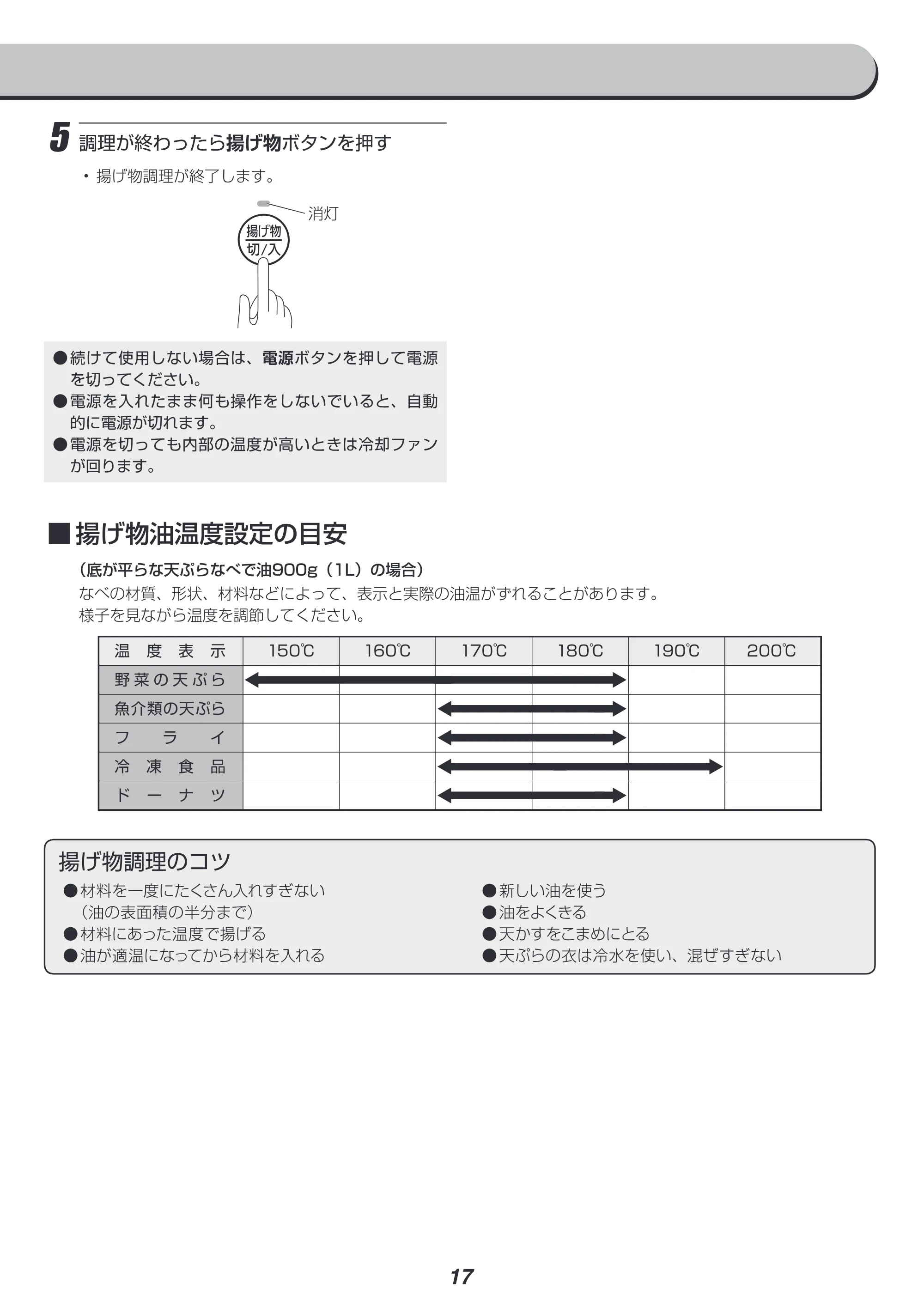 アイリスオーヤマ IHK-WKT22 取扱説明書 — 原本ページ — 17ページ