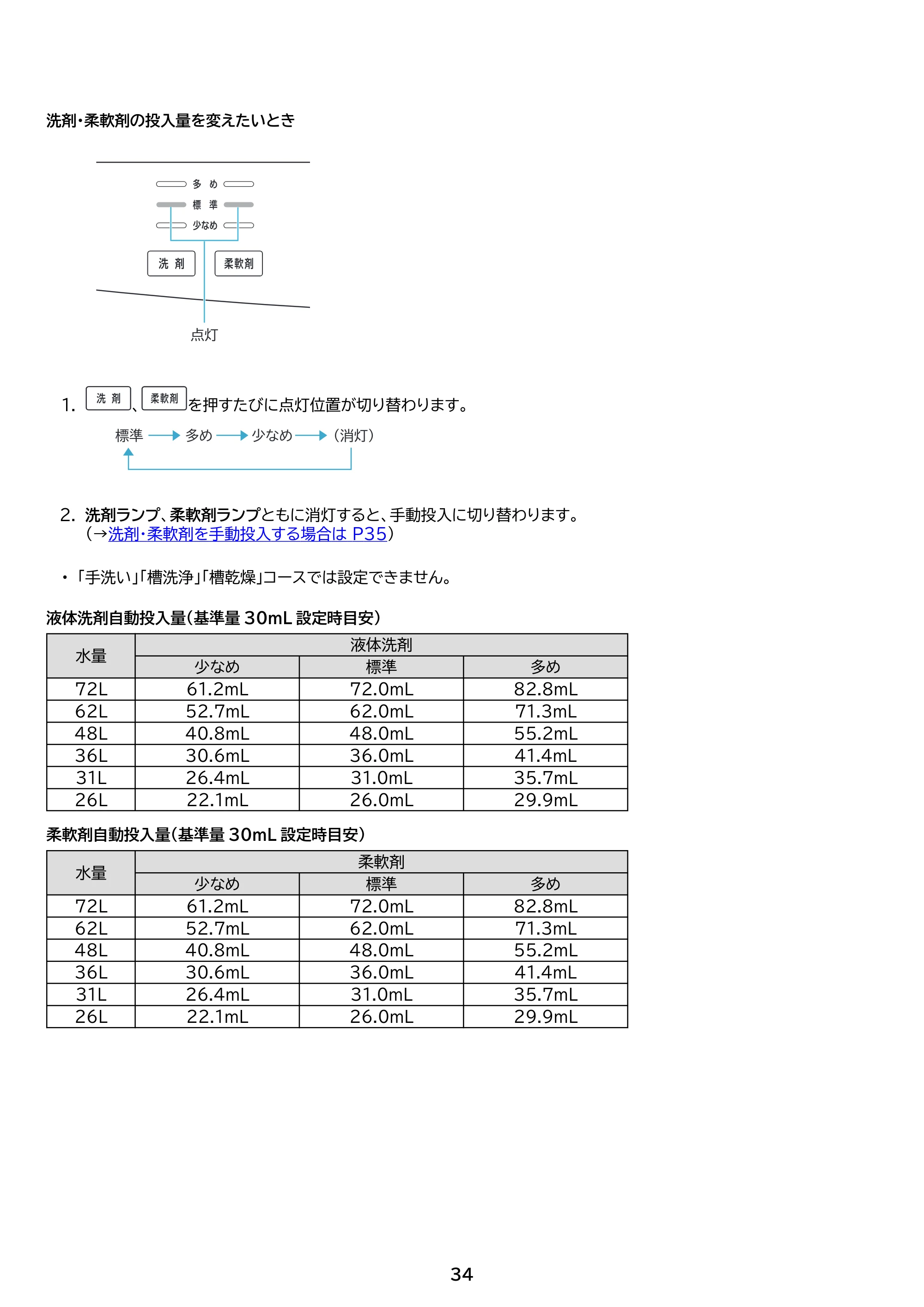 アイリスオーヤマ ITW-100A03 取扱説明書 — 原本ページ — 34ページ