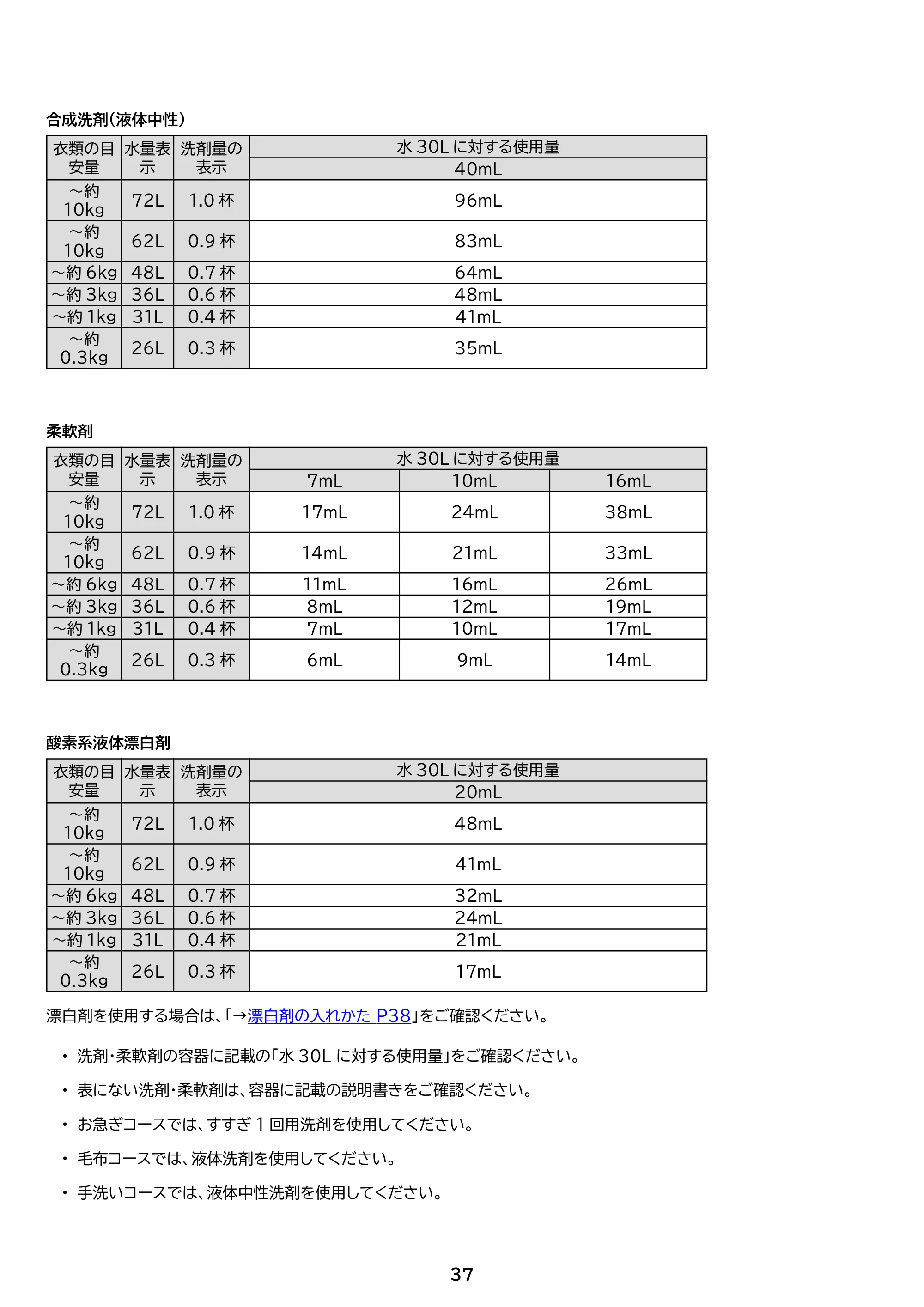 アイリスオーヤマ ITW-100A03 取扱説明書 — 原本ページ — 37ページ