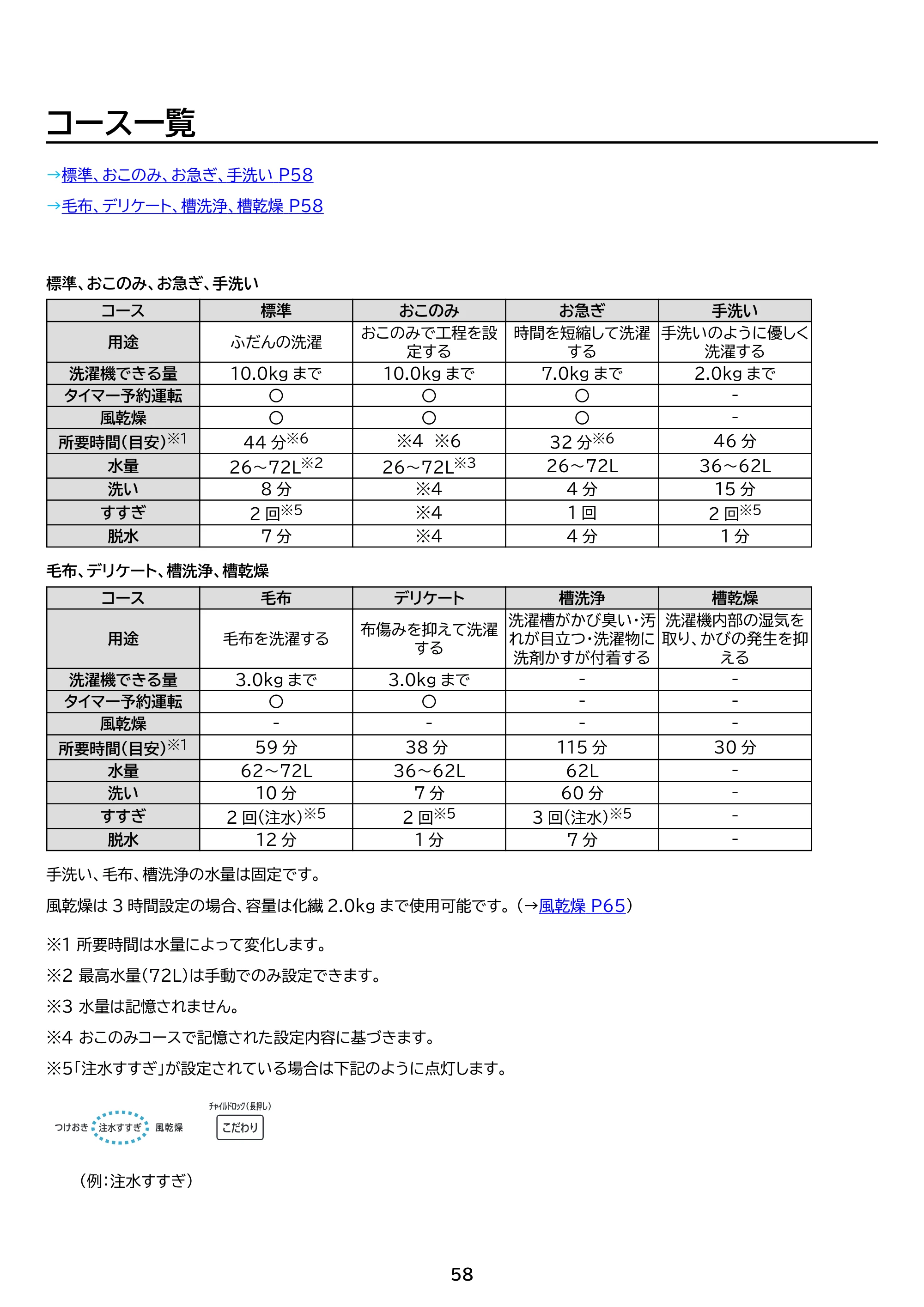 アイリスオーヤマ ITW-100A03 取扱説明書 — 原本ページ — 58ページ