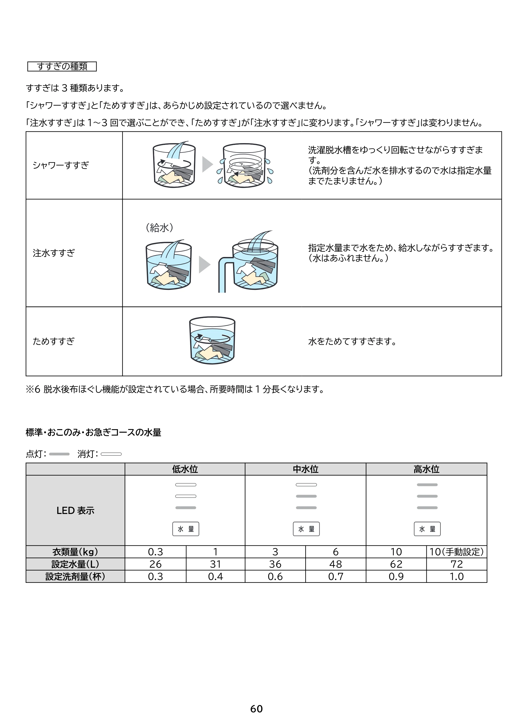 アイリスオーヤマ ITW-100A03 取扱説明書 — 原本ページ — 60ページ