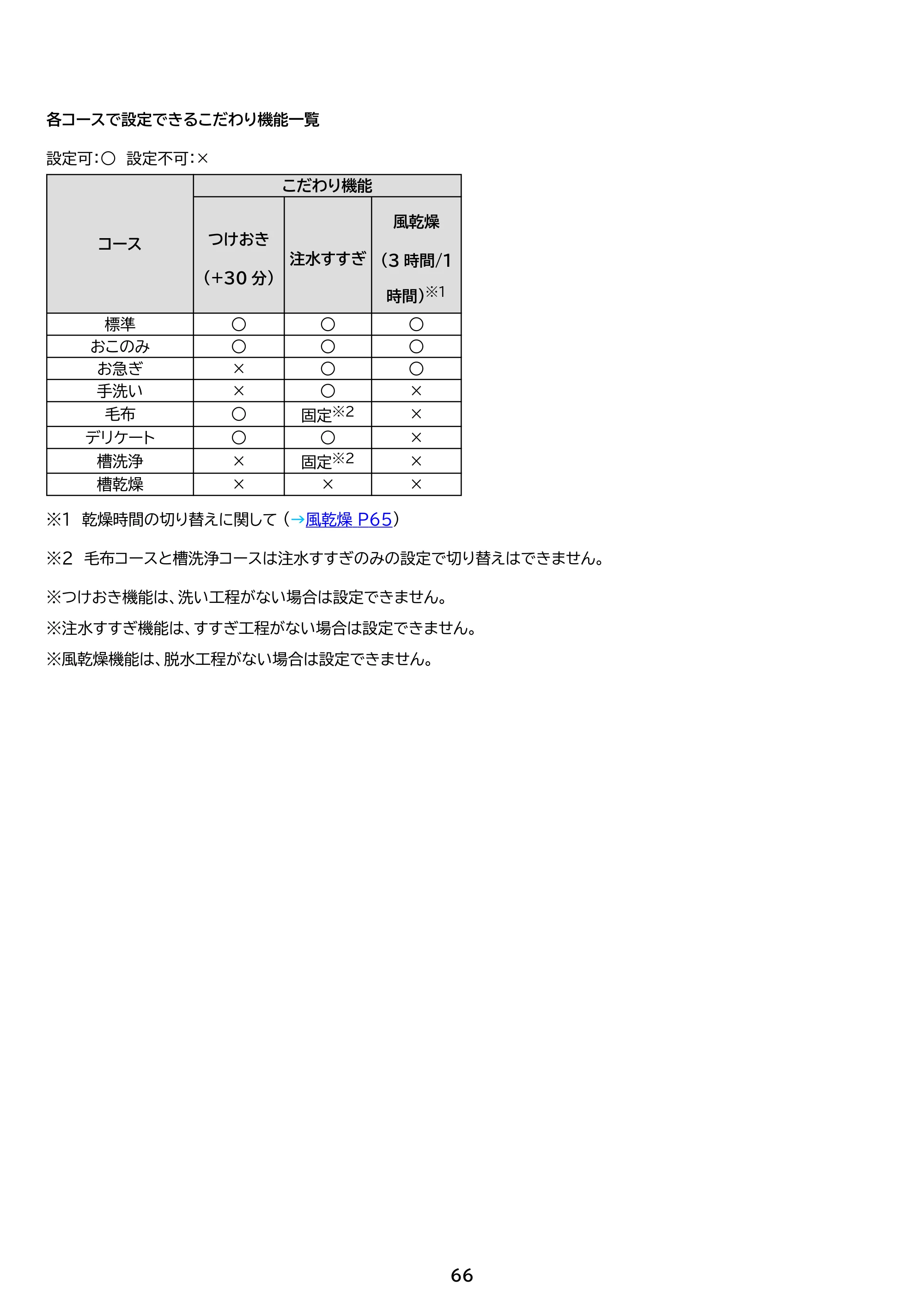 アイリスオーヤマ ITW-100A03 取扱説明書 — 原本ページ — 66ページ