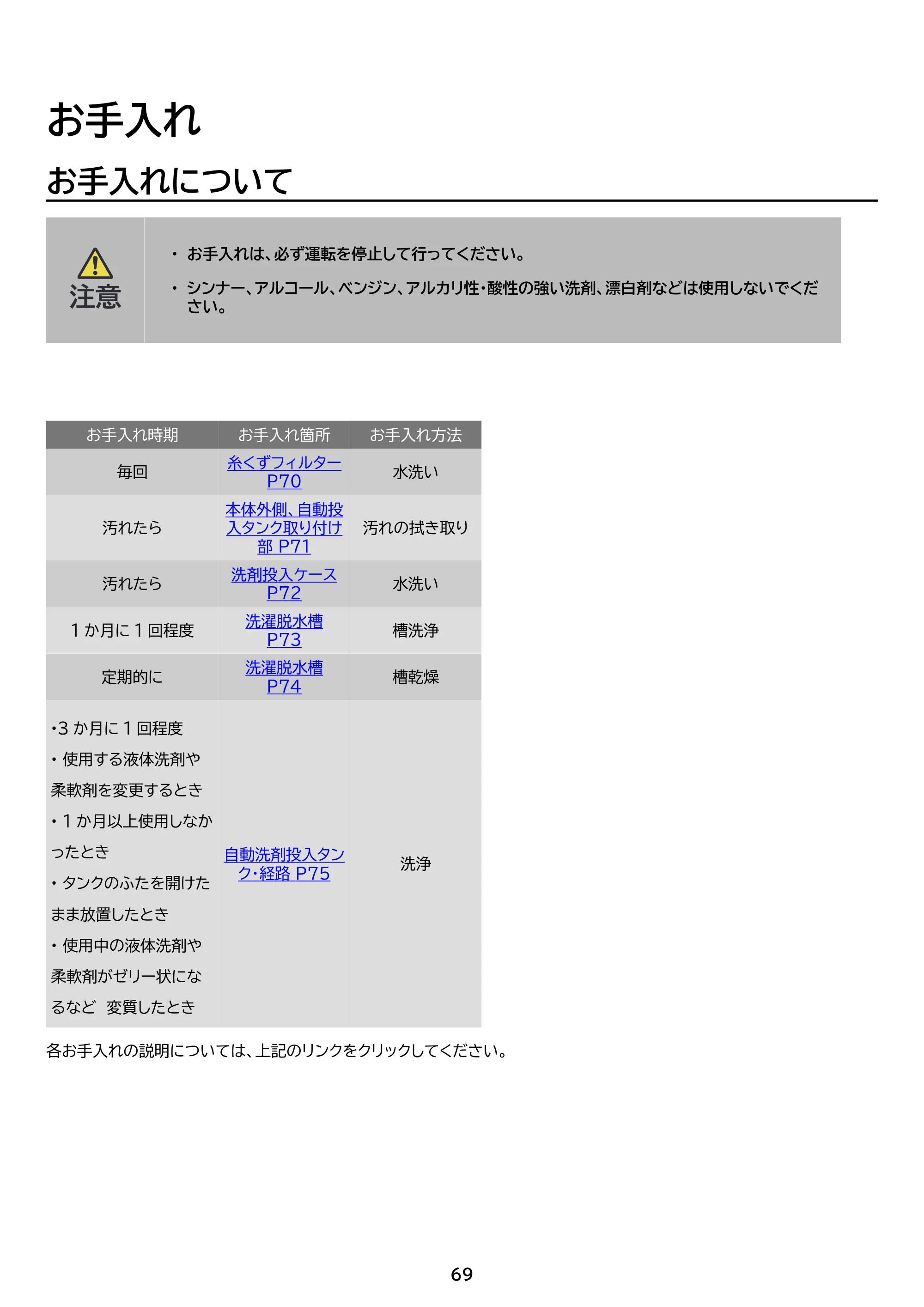 アイリスオーヤマ ITW-100A03 取扱説明書 — 原本ページ — 69ページ