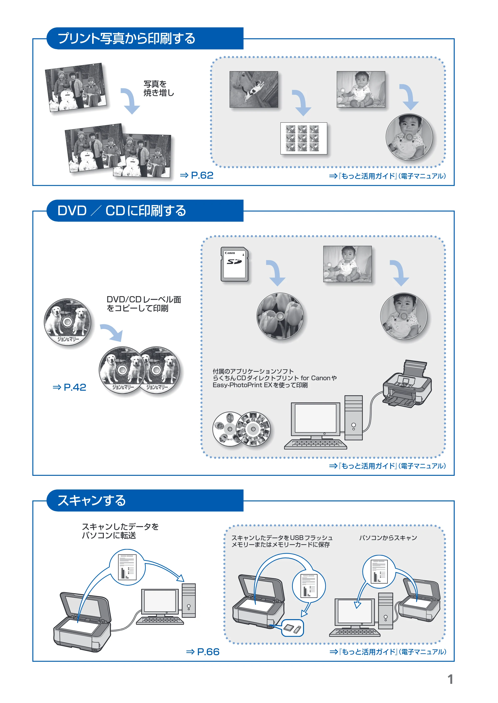 キヤノン PIXUS MP640 らくらく操作ガイド (PDF形式/25.98Mバイト) — 原本ページ — 3ページ