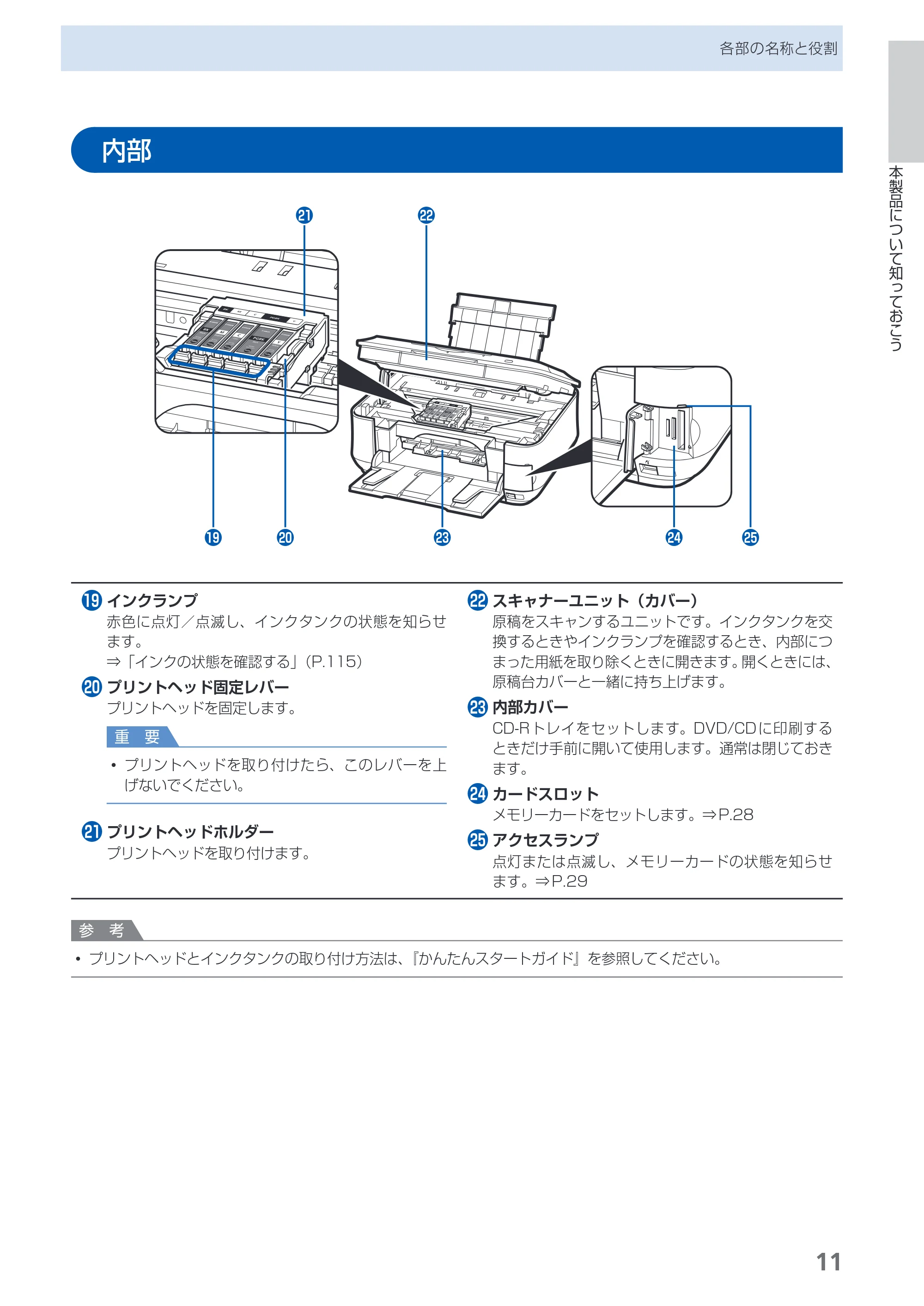 キヤノン PIXUS MP640 らくらく操作ガイド (PDF形式/25.98Mバイト) — 原本ページ — 13ページ