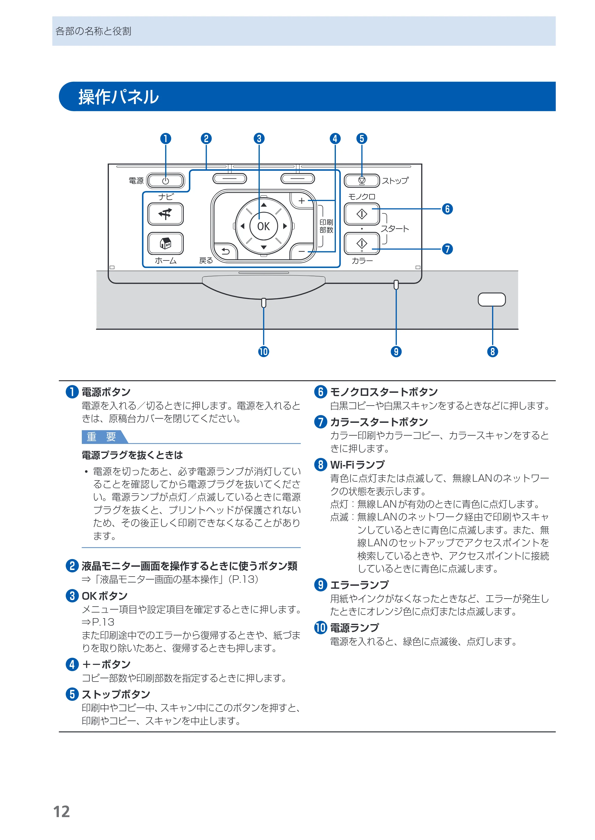 キヤノン PIXUS MP640 らくらく操作ガイド (PDF形式/25.98Mバイト) — 原本ページ — 14ページ