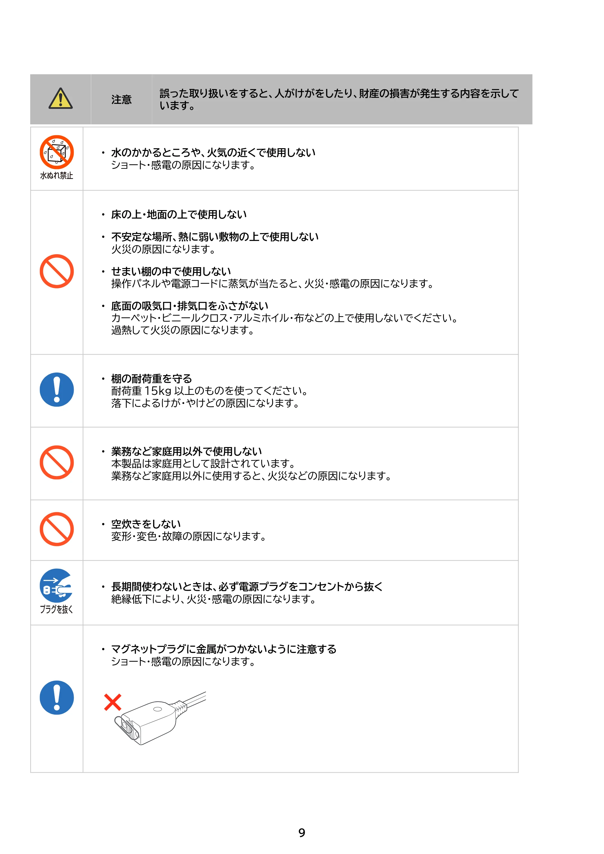 アイリスオーヤマ RC-MDA30 取扱説明書 — 原本ページ — 9ページ