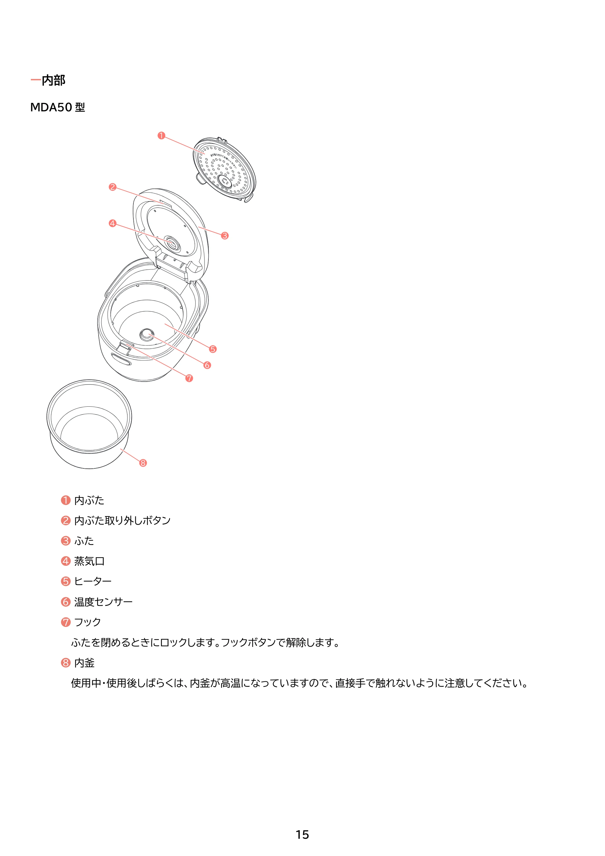 アイリスオーヤマ RC-MDA30 取扱説明書 — 原本ページ — 15ページ