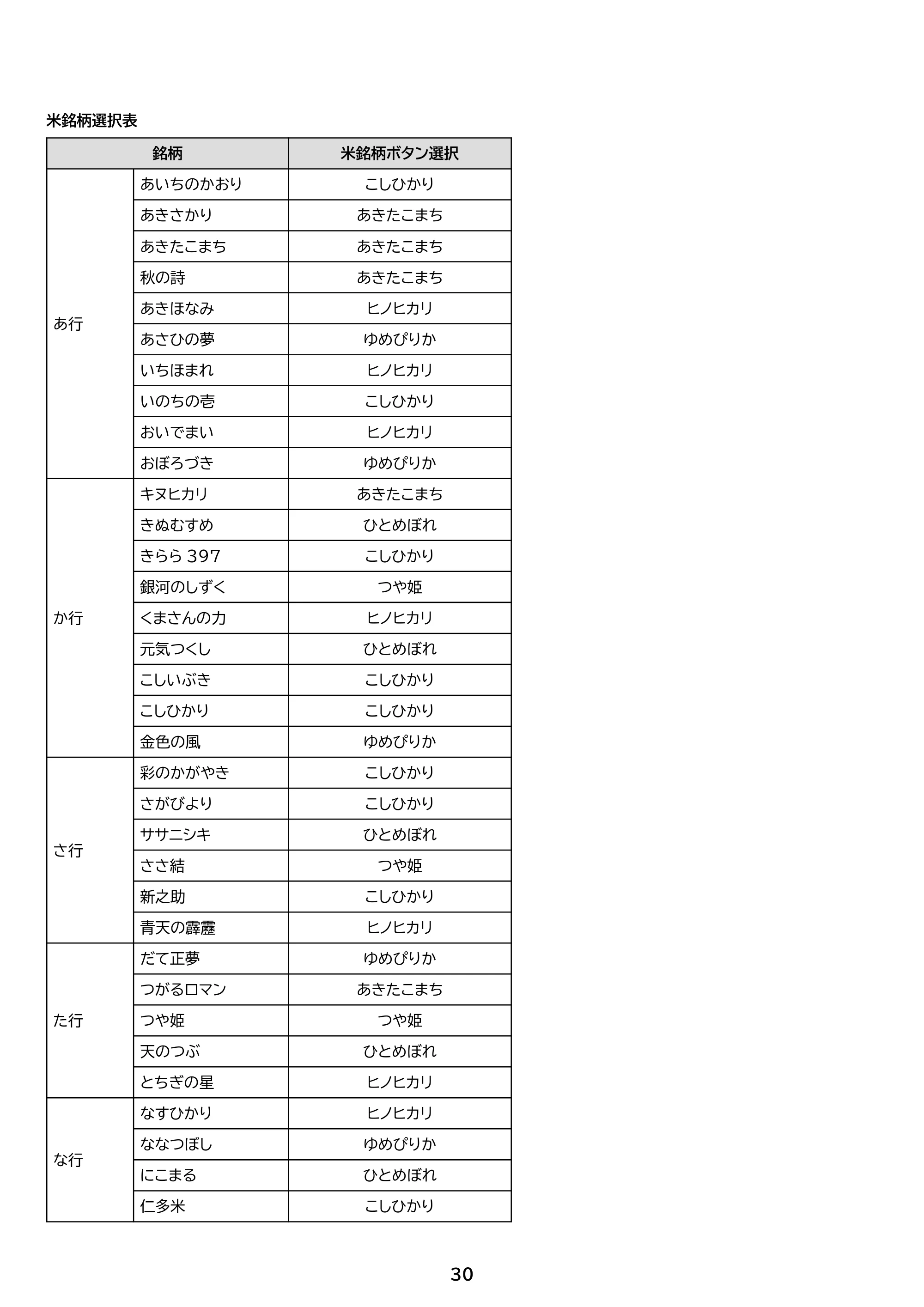 アイリスオーヤマ RC-MDA30 取扱説明書 — 原本ページ — 30ページ