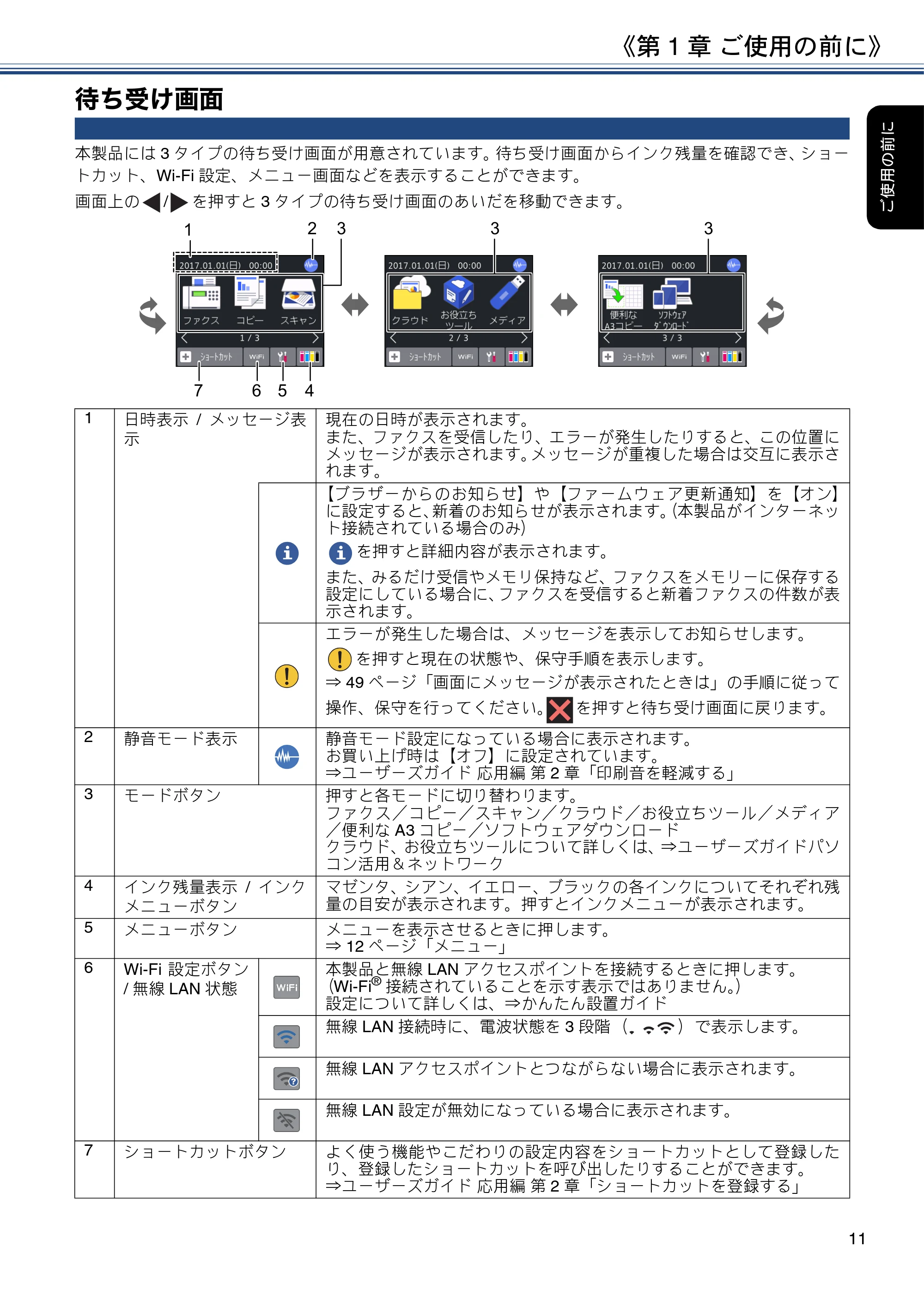 ブラザー MFC-J6580CDW ユーザーズガイド ~基本編~ — 待ち受け画面 — 原本ページ — 11ページ