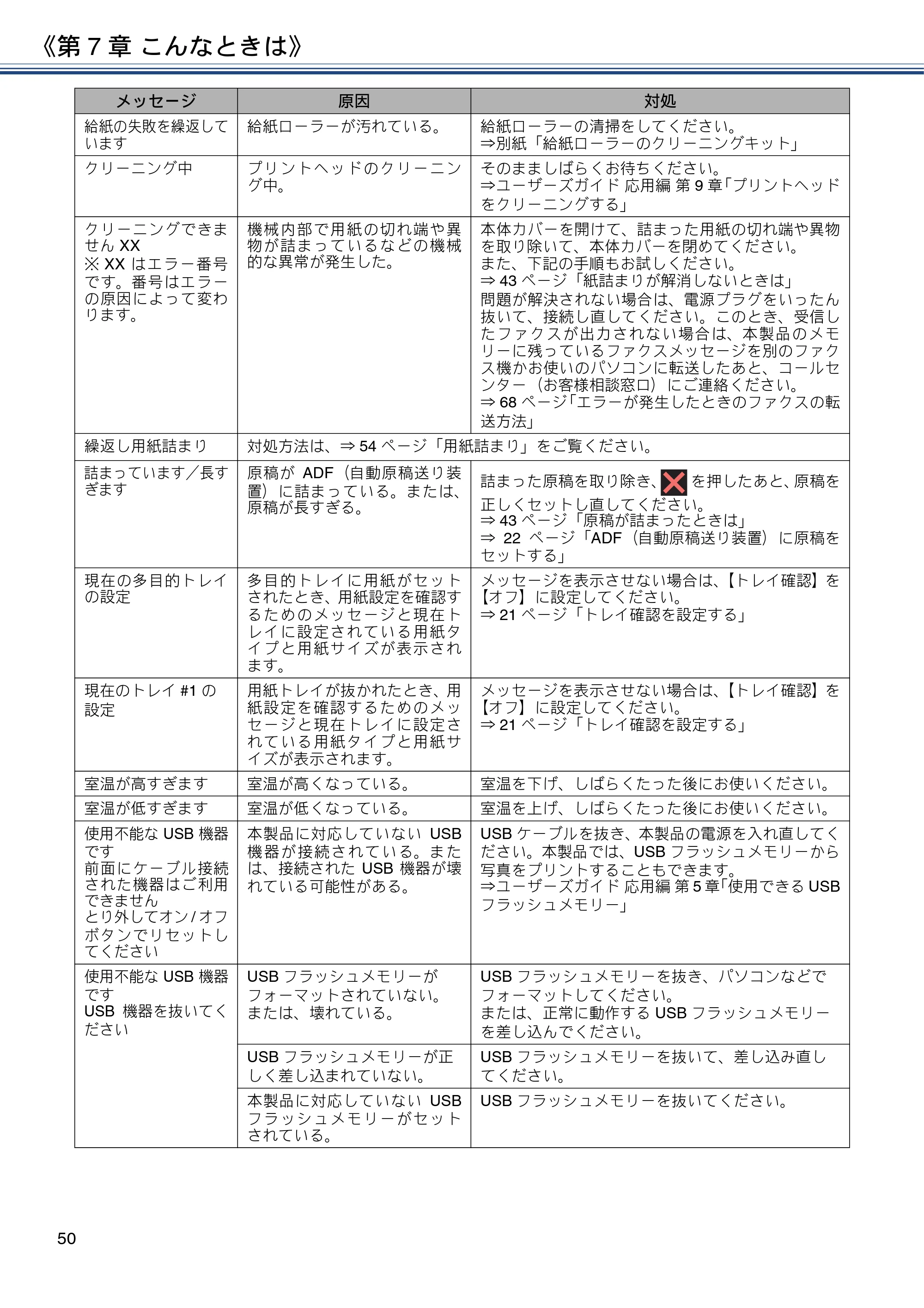 ブラザー MFC-J6580CDW ユーザーズガイド ～基本編～ — 原本ページ — 50ページ