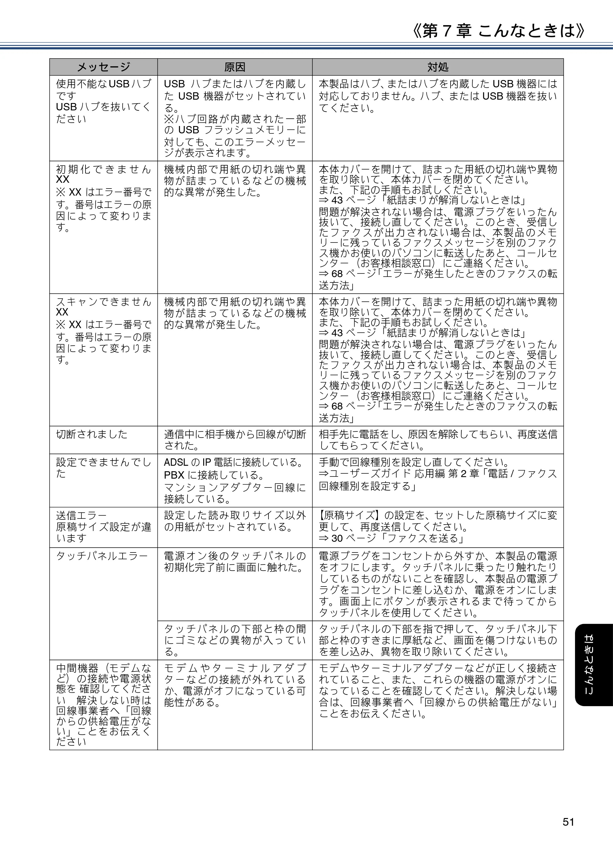 ブラザー MFC-J6580CDW ユーザーズガイド ～基本編～ — 原本ページ — 51ページ