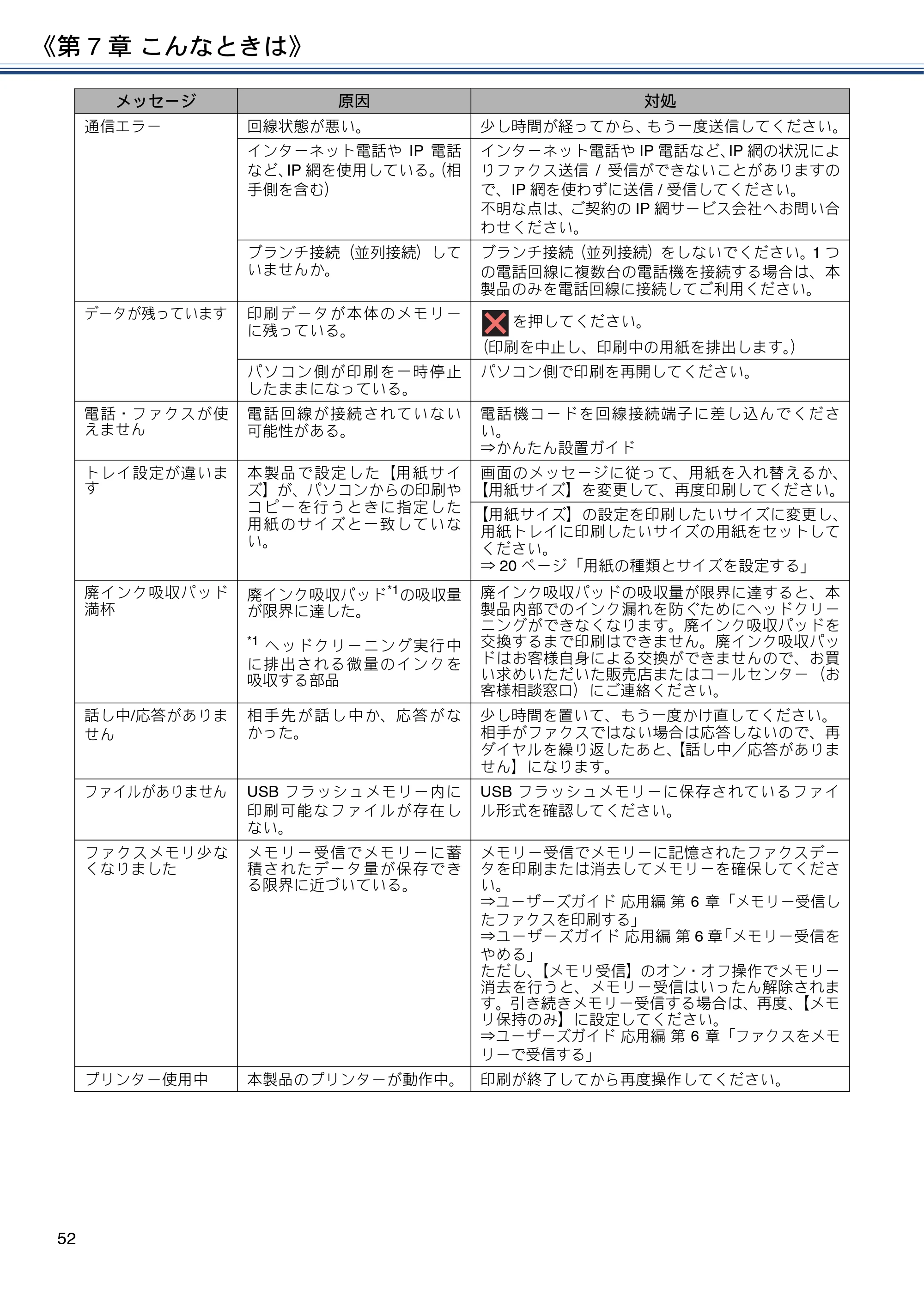 ブラザー MFC-J6580CDW ユーザーズガイド ～基本編～ — 原本ページ — 52ページ