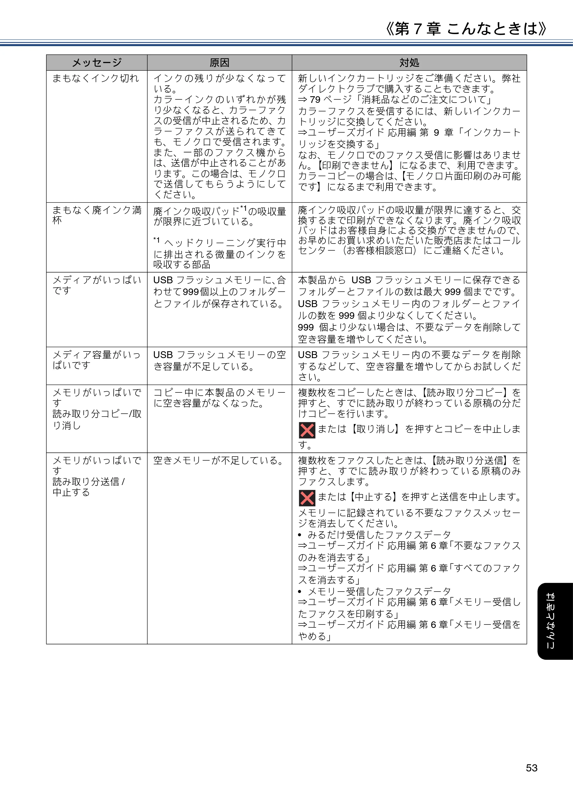 ブラザー MFC-J6580CDW ユーザーズガイド ～基本編～ — 原本ページ — 53ページ