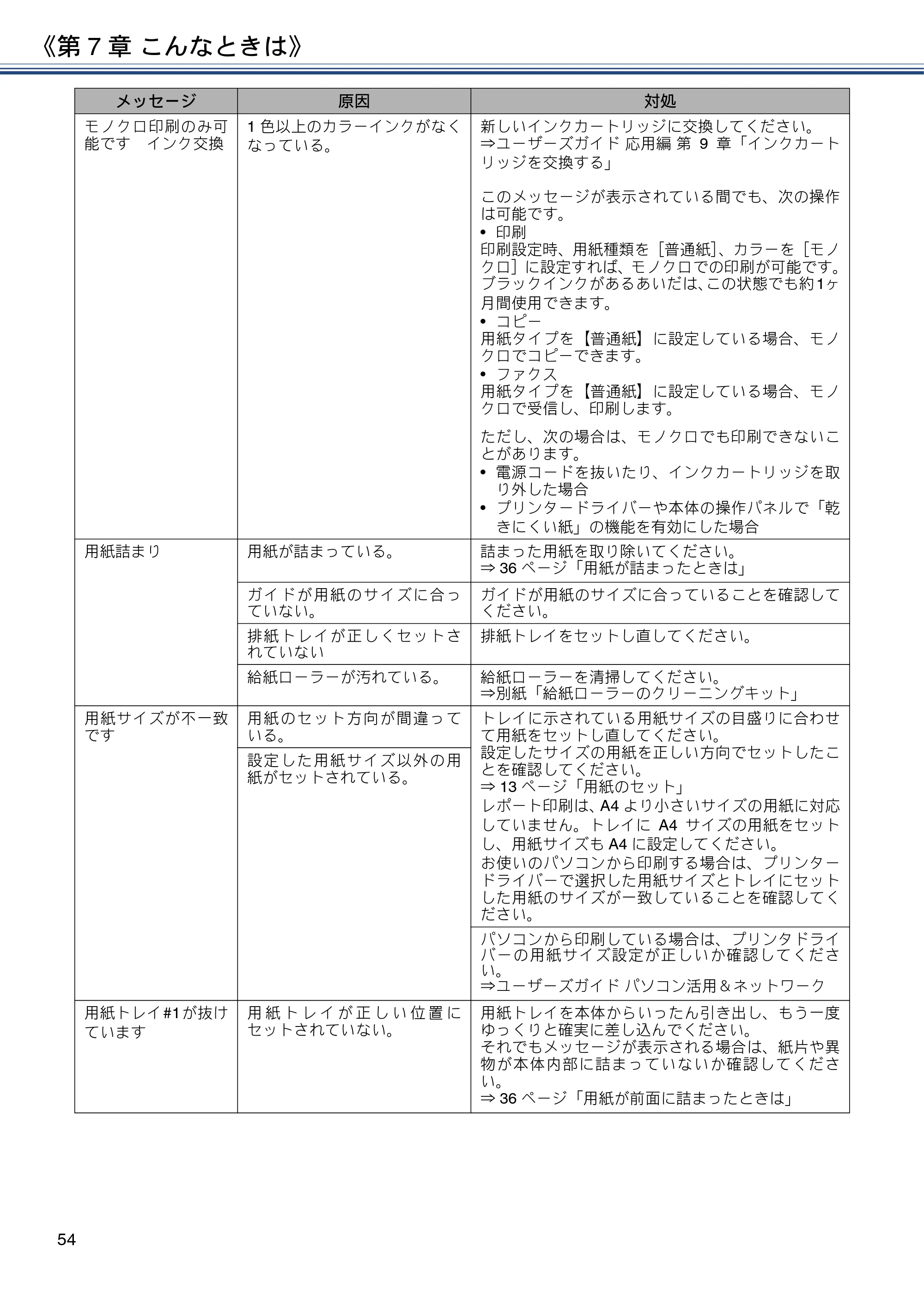 ブラザー MFC-J6580CDW ユーザーズガイド ～基本編～ — 原本ページ — 54ページ